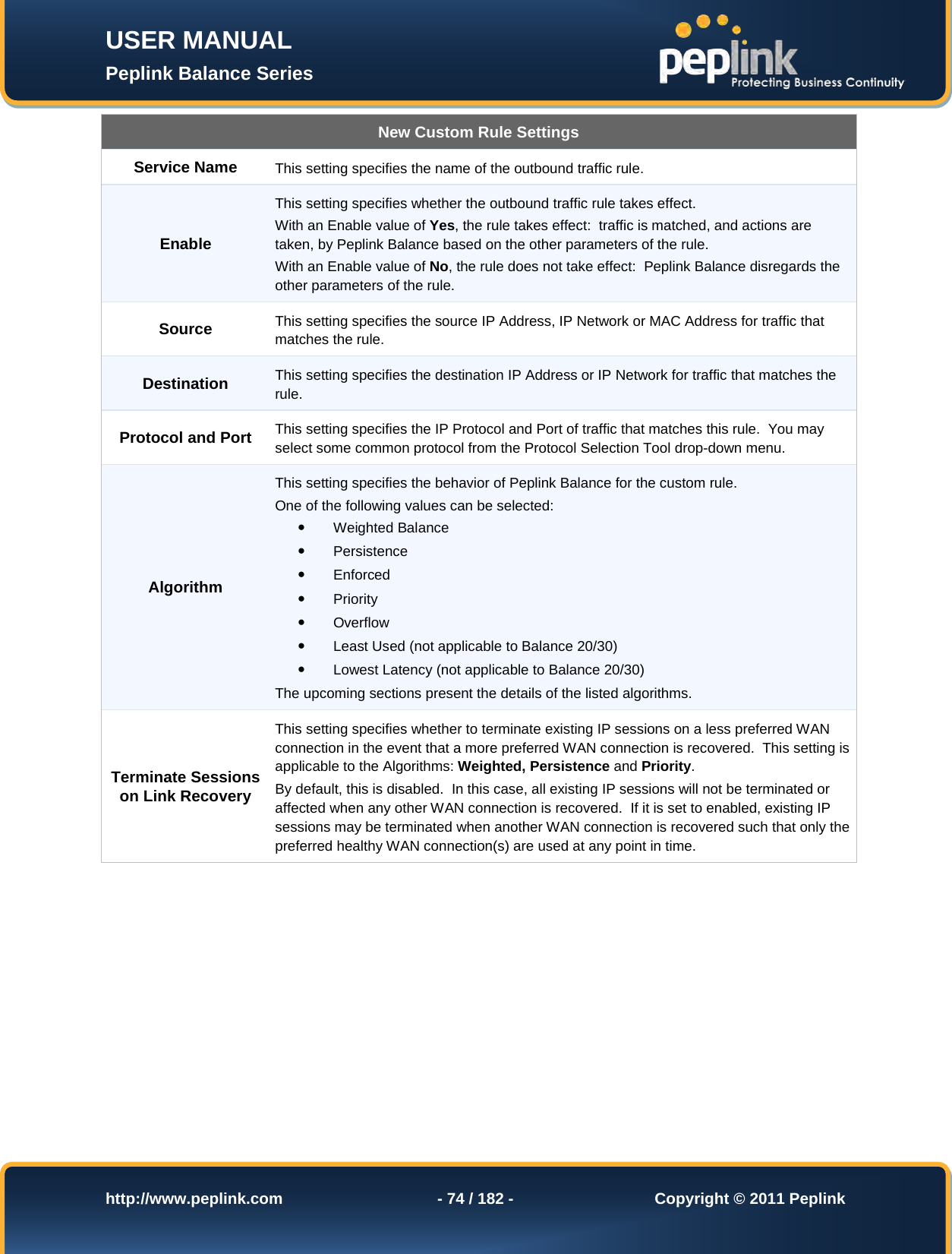 Page 74 of Pismolabs Technology P1630 Peplink Balance (Network Router) User Manual Peplink Balance