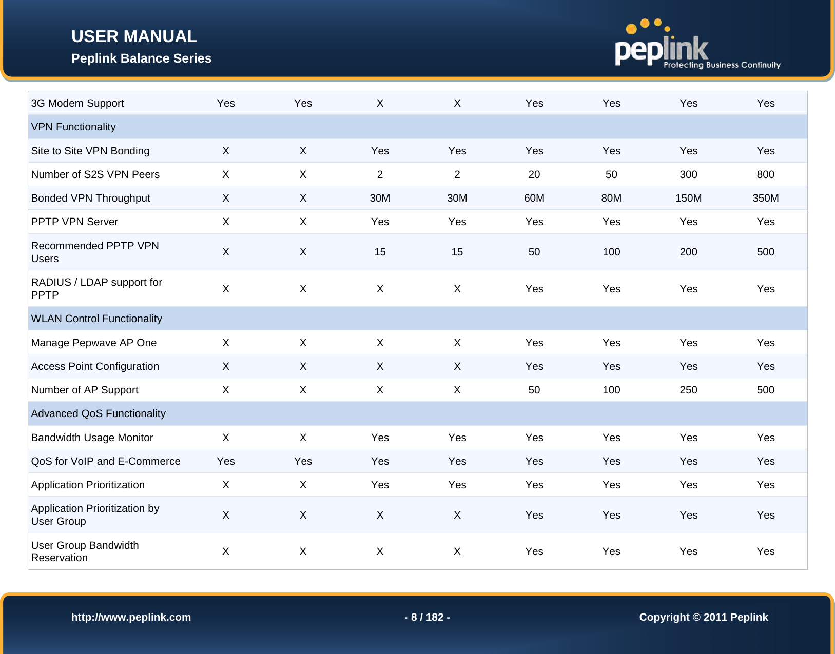 Page 8 of Pismolabs Technology P1630 Peplink Balance (Network Router) User Manual Peplink Balance