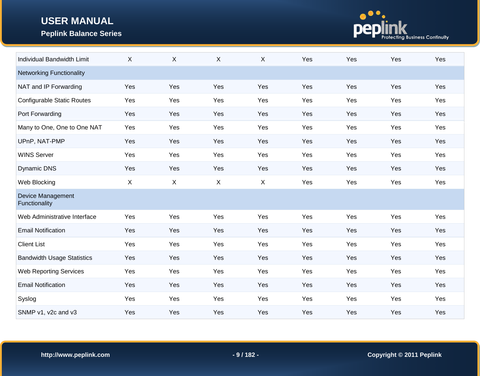 Page 9 of Pismolabs Technology P1630 Peplink Balance (Network Router) User Manual Peplink Balance