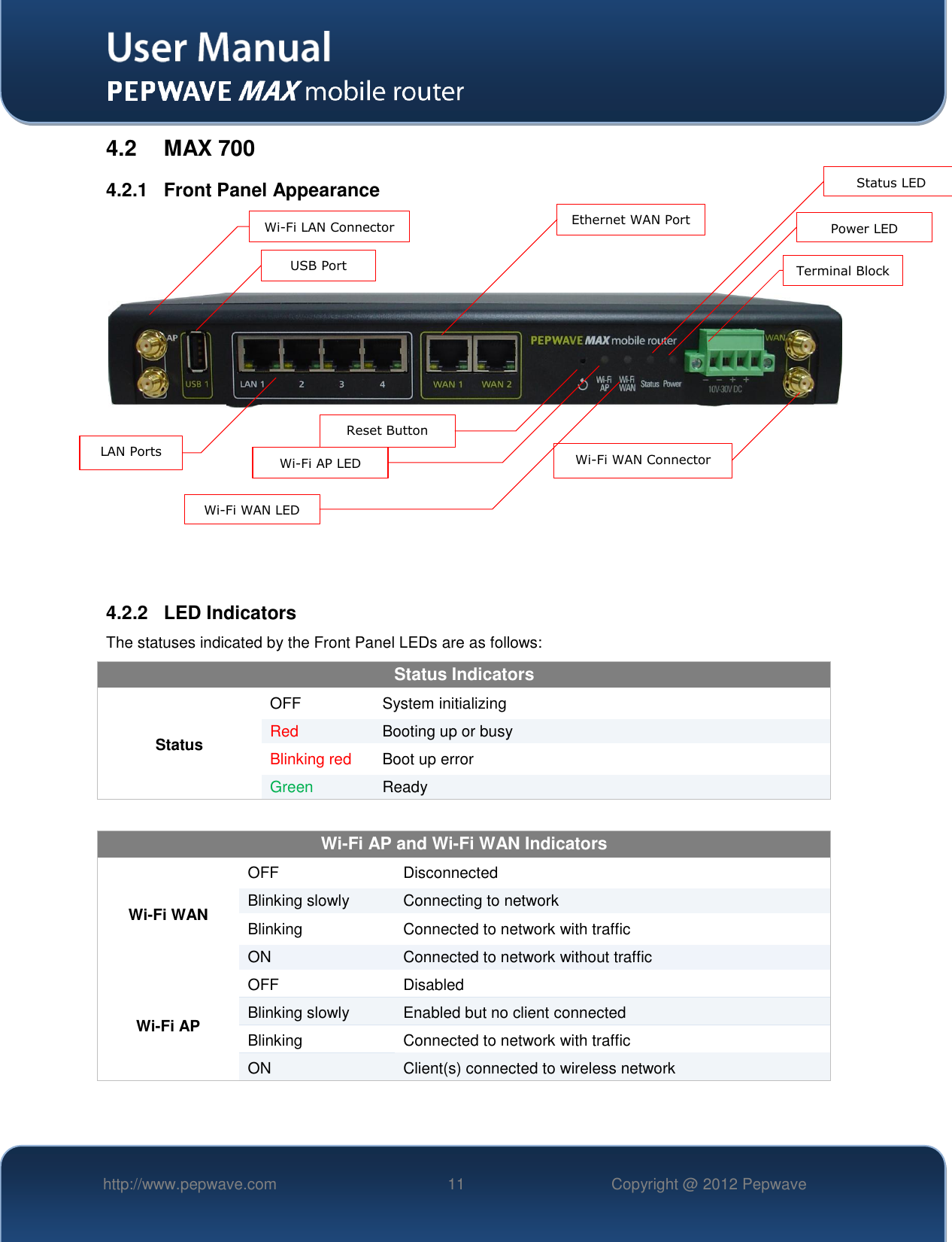   http://www.pepwave.com 11 Copyright @ 2012 Pepwave   4.2  MAX 700 4.2.1  Front Panel Appearance          4.2.2  LED Indicators The statuses indicated by the Front Panel LEDs are as follows: Status Indicators Status OFF  System initializing Red Booting up or busy Blinking red Boot up error Green Ready   Wi-Fi AP and Wi-Fi WAN Indicators Wi-Fi WAN OFF Disconnected Blinking slowly Connecting to network Blinking Connected to network with traffic ON Connected to network without traffic Wi-Fi AP OFF  Disabled  Blinking slowly Enabled but no client connected Blinking Connected to network with traffic  ON Client(s) connected to wireless network   LAN Ports   Ethernet WAN Port   Wi-Fi WAN Connector   Wi-Fi LAN Connector   USB Port   Wi-Fi AP LED   Wi-Fi WAN LED  Reset Button   Power LED  Terminal Block Status LED  