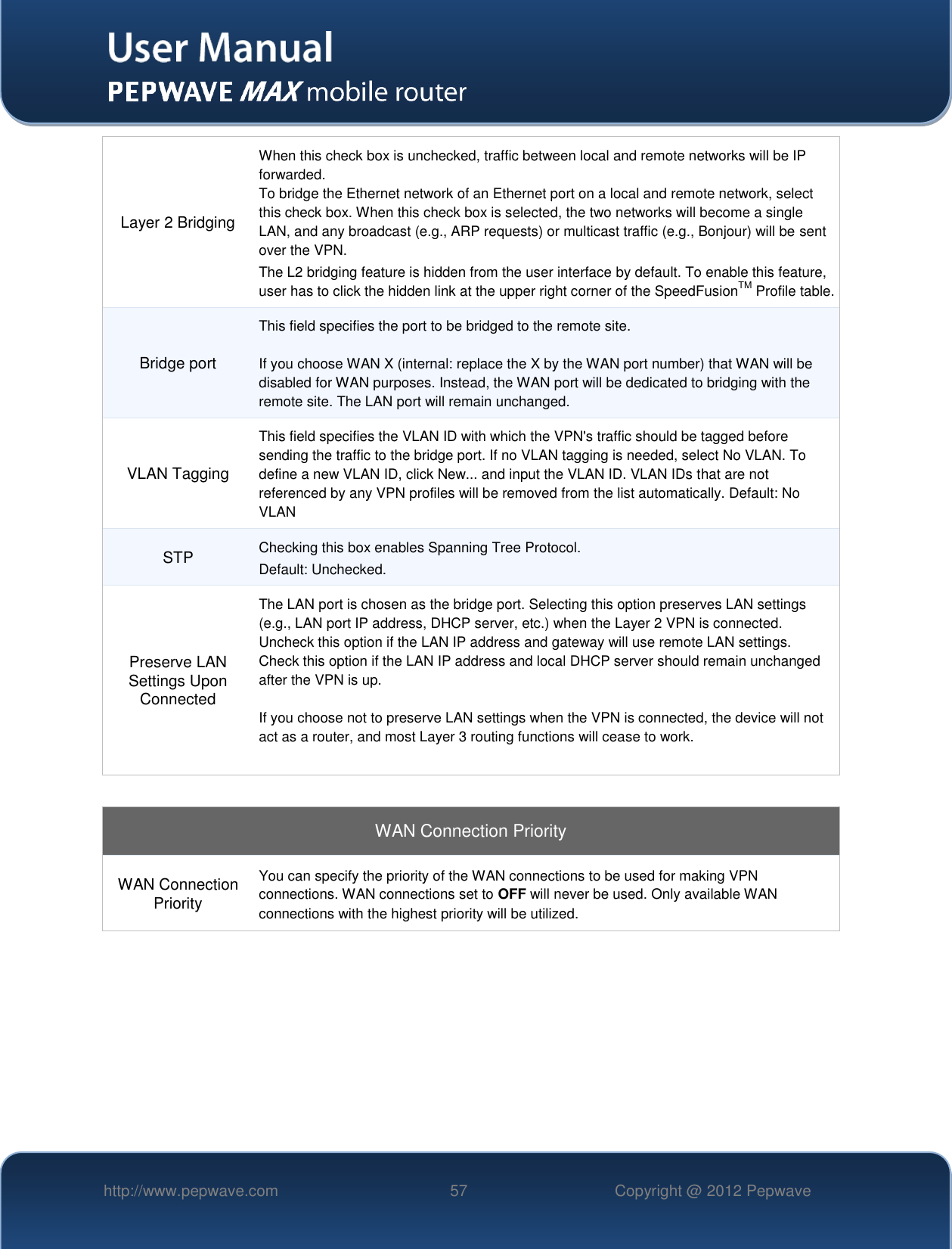   http://www.pepwave.com 57 Copyright @ 2012 Pepwave   Layer 2 Bridging When this check box is unchecked, traffic between local and remote networks will be IP forwarded. To bridge the Ethernet network of an Ethernet port on a local and remote network, select this check box. When this check box is selected, the two networks will become a single LAN, and any broadcast (e.g., ARP requests) or multicast traffic (e.g., Bonjour) will be sent over the VPN. The L2 bridging feature is hidden from the user interface by default. To enable this feature, user has to click the hidden link at the upper right corner of the SpeedFusionTM Profile table. Bridge port This field specifies the port to be bridged to the remote site.  If you choose WAN X (internal: replace the X by the WAN port number) that WAN will be disabled for WAN purposes. Instead, the WAN port will be dedicated to bridging with the remote site. The LAN port will remain unchanged. VLAN Tagging This field specifies the VLAN ID with which the VPN&apos;s traffic should be tagged before sending the traffic to the bridge port. If no VLAN tagging is needed, select No VLAN. To define a new VLAN ID, click New... and input the VLAN ID. VLAN IDs that are not referenced by any VPN profiles will be removed from the list automatically. Default: No VLAN STP Checking this box enables Spanning Tree Protocol.   Default: Unchecked. Preserve LAN Settings Upon Connected The LAN port is chosen as the bridge port. Selecting this option preserves LAN settings (e.g., LAN port IP address, DHCP server, etc.) when the Layer 2 VPN is connected. Uncheck this option if the LAN IP address and gateway will use remote LAN settings. Check this option if the LAN IP address and local DHCP server should remain unchanged after the VPN is up.  If you choose not to preserve LAN settings when the VPN is connected, the device will not act as a router, and most Layer 3 routing functions will cease to work.   WAN Connection Priority WAN Connection Priority You can specify the priority of the WAN connections to be used for making VPN connections. WAN connections set to OFF will never be used. Only available WAN connections with the highest priority will be utilized.        