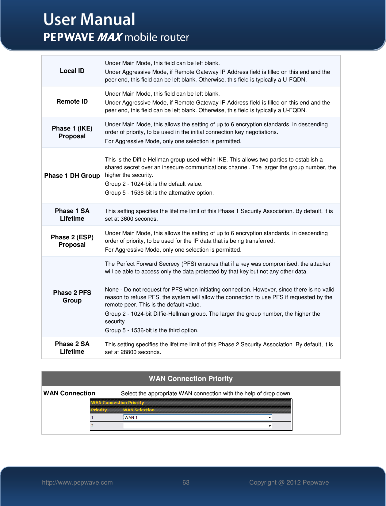  http://www.pepwave.com 63 Copyright @ 2012 Pepwave   Local ID Under Main Mode, this field can be left blank.   Under Aggressive Mode, if Remote Gateway IP Address field is filled on this end and the peer end, this field can be left blank. Otherwise, this field is typically a U-FQDN. Remote ID Under Main Mode, this field can be left blank.  Under Aggressive Mode, if Remote Gateway IP Address field is filled on this end and the peer end, this field can be left blank. Otherwise, this field is typically a U-FQDN. Phase 1 (IKE) Proposal Under Main Mode, this allows the setting of up to 6 encryption standards, in descending order of priority, to be used in the initial connection key negotiations. For Aggressive Mode, only one selection is permitted. Phase 1 DH Group This is the Diffie-Hellman group used within IKE. This allows two parties to establish a shared secret over an insecure communications channel. The larger the group number, the higher the security. Group 2 - 1024-bit is the default value.  Group 5 - 1536-bit is the alternative option. Phase 1 SA Lifetime This setting specifies the lifetime limit of this Phase 1 Security Association. By default, it is set at 3600 seconds. Phase 2 (ESP) Proposal Under Main Mode, this allows the setting of up to 6 encryption standards, in descending order of priority, to be used for the IP data that is being transferred. For Aggressive Mode, only one selection is permitted. Phase 2 PFS Group The Perfect Forward Secrecy (PFS) ensures that if a key was compromised, the attacker will be able to access only the data protected by that key but not any other data.  None - Do not request for PFS when initiating connection. However, since there is no valid reason to refuse PFS, the system will allow the connection to use PFS if requested by the remote peer. This is the default value. Group 2 - 1024-bit Diffie-Hellman group. The larger the group number, the higher the security.  Group 5 - 1536-bit is the third option. Phase 2 SA Lifetime This setting specifies the lifetime limit of this Phase 2 Security Association. By default, it is set at 28800 seconds.  WAN Connection Priority WAN Connection                Select the appropriate WAN connection with the help of drop down    