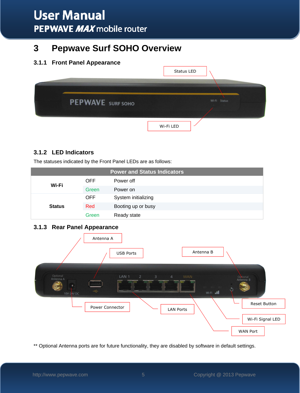   http://www.pepwave.com  5  Copyright @ 2013 Pepwave   3 Pepwave Surf SOHO Overview 3.1.1 Front Panel Appearance      3.1.2 LED Indicators The statuses indicated by the Front Panel LEDs are as follows: Power and Status Indicators Wi-Fi  OFF  Power off Green  Power on Status OFF   System initializing Red  Booting up or busy Green  Ready state 3.1.3 Rear Panel Appearance          ** Optional Antenna ports are for future functionality, they are disabled by software in default settings.   Wi-Fi LED Power Connector  LAN Ports Antenna A Antenna B WAN Port USB Ports Wi-Fi Signal LED Reset Button Status LED 