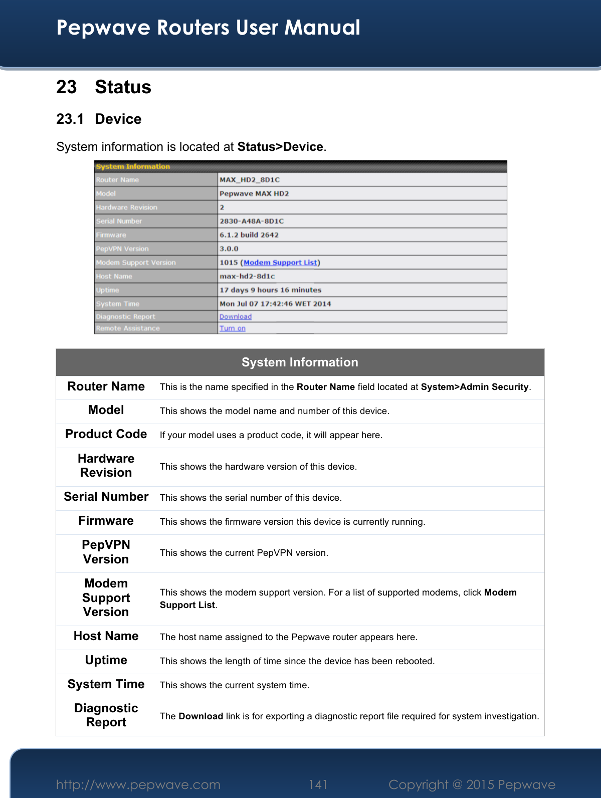  Pepwave Routers User Manual http://www.pepwave.com 141    Copyright @ 2015 Pepwave  23  Status 23.1 Device System information is located at Status&gt;Device.   System Information Router Name This is the name specified in the Router Name field located at System&gt;Admin Security.  Model This shows the model name and number of this device.  Product Code If your model uses a product code, it will appear here. Hardware Revision This shows the hardware version of this device. Serial Number This shows the serial number of this device. Firmware This shows the firmware version this device is currently running. PepVPN Version This shows the current PepVPN version. Modem Support Version This shows the modem support version. For a list of supported modems, click Modem Support List. Host Name The host name assigned to the Pepwave router appears here. Uptime This shows the length of time since the device has been rebooted.  System Time This shows the current system time. Diagnostic Report The Download link is for exporting a diagnostic report file required for system investigation. 