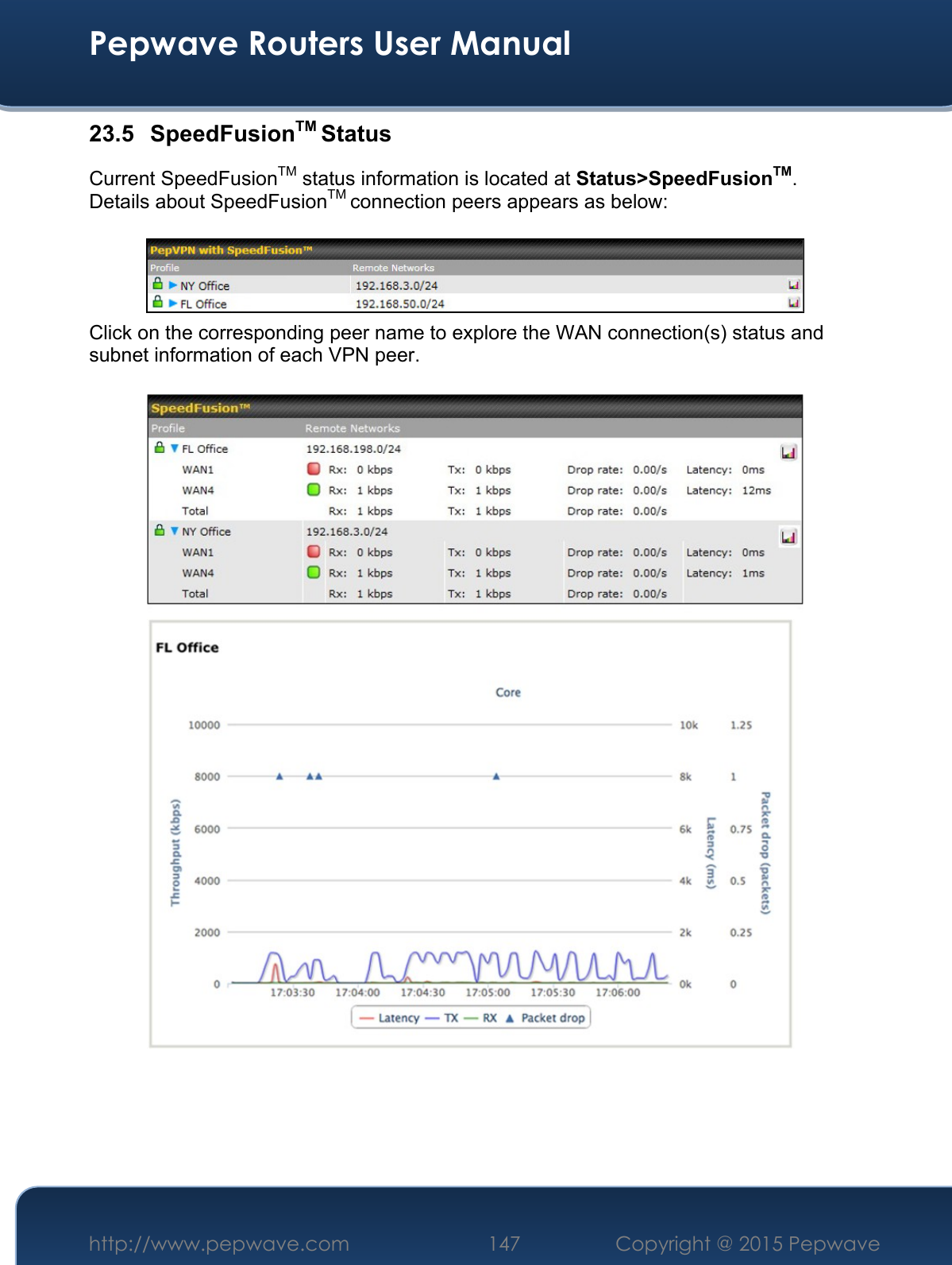  Pepwave Routers User Manual http://www.pepwave.com 147    Copyright @ 2015 Pepwave  23.5 SpeedFusionTM Status Current SpeedFusionTM status information is located at Status&gt;SpeedFusionTM. Details about SpeedFusionTM connection peers appears as below:    Click on the corresponding peer name to explore the WAN connection(s) status and subnet information of each VPN peer.                         