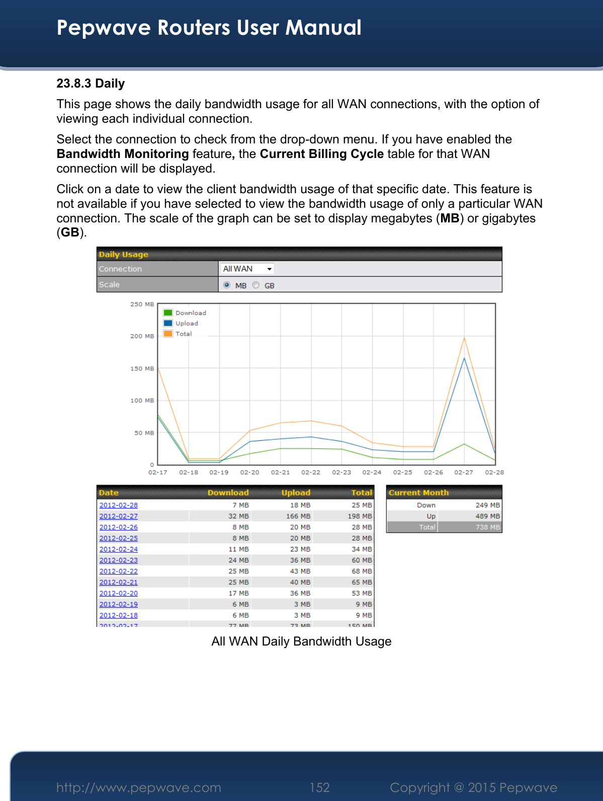  Pepwave Routers User Manual http://www.pepwave.com 152    Copyright @ 2015 Pepwave  23.8.3 Daily This page shows the daily bandwidth usage for all WAN connections, with the option of viewing each individual connection.  Select the connection to check from the drop-down menu. If you have enabled the Bandwidth Monitoring feature, the Current Billing Cycle table for that WAN connection will be displayed. Click on a date to view the client bandwidth usage of that specific date. This feature is not available if you have selected to view the bandwidth usage of only a particular WAN connection. The scale of the graph can be set to display megabytes (MB) or gigabytes (GB).  All WAN Daily Bandwidth Usage     