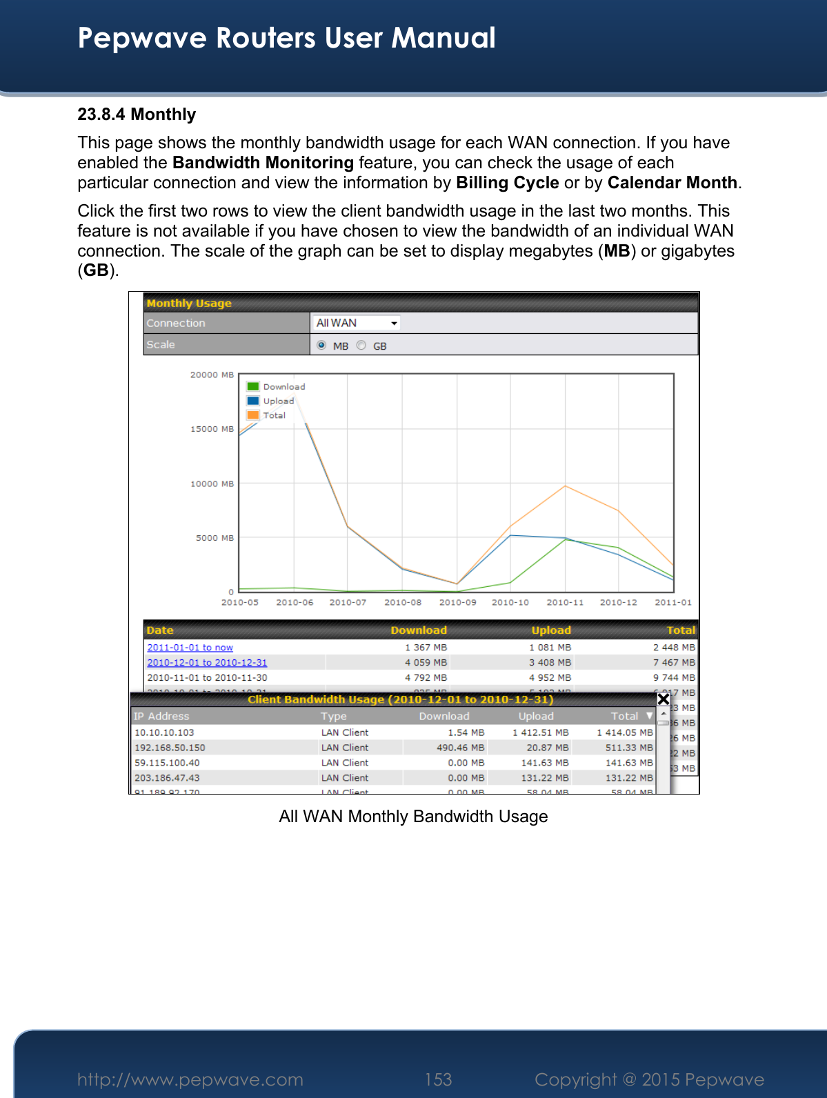  Pepwave Routers User Manual http://www.pepwave.com 153    Copyright @ 2015 Pepwave  23.8.4 Monthly This page shows the monthly bandwidth usage for each WAN connection. If you have enabled the Bandwidth Monitoring feature, you can check the usage of each particular connection and view the information by Billing Cycle or by Calendar Month. Click the first two rows to view the client bandwidth usage in the last two months. This feature is not available if you have chosen to view the bandwidth of an individual WAN connection. The scale of the graph can be set to display megabytes (MB) or gigabytes (GB).  All WAN Monthly Bandwidth Usage 