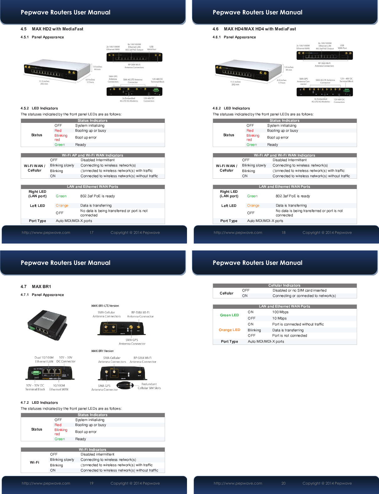 Pepwave Routers User Manual http://www.pepwave.com 17   Copyright @ 2014 Pepwave ńPepwave Routers User Manual http://www.pepwave.com 18   Copyright @ 2014 Pepwave ńPepwave Routers User Manual http://www.pepwave.com 19   Copyright @ 2014 Pepwave ńPepwave Routers User Manual http://www.pepwave.com 20   Copyright @ 2014 Pepwave 