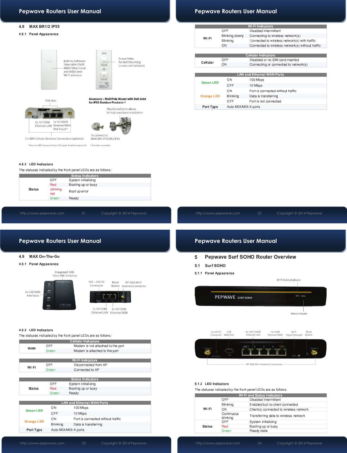 Pepwave Routers User Manual http://www.pepwave.com 21   Copyright @ 2014 Pepwave ŃPepwave Routers User Manual http://www.pepwave.com 22   Copyright @ 2014 Pepwave ńPepwave Routers User Manual http://www.pepwave.com 23   Copyright @ 2014 Pepwave Pepwave Routers User Manual http://www.pepwave.com 24   Copyright @ 2014 Pepwave 