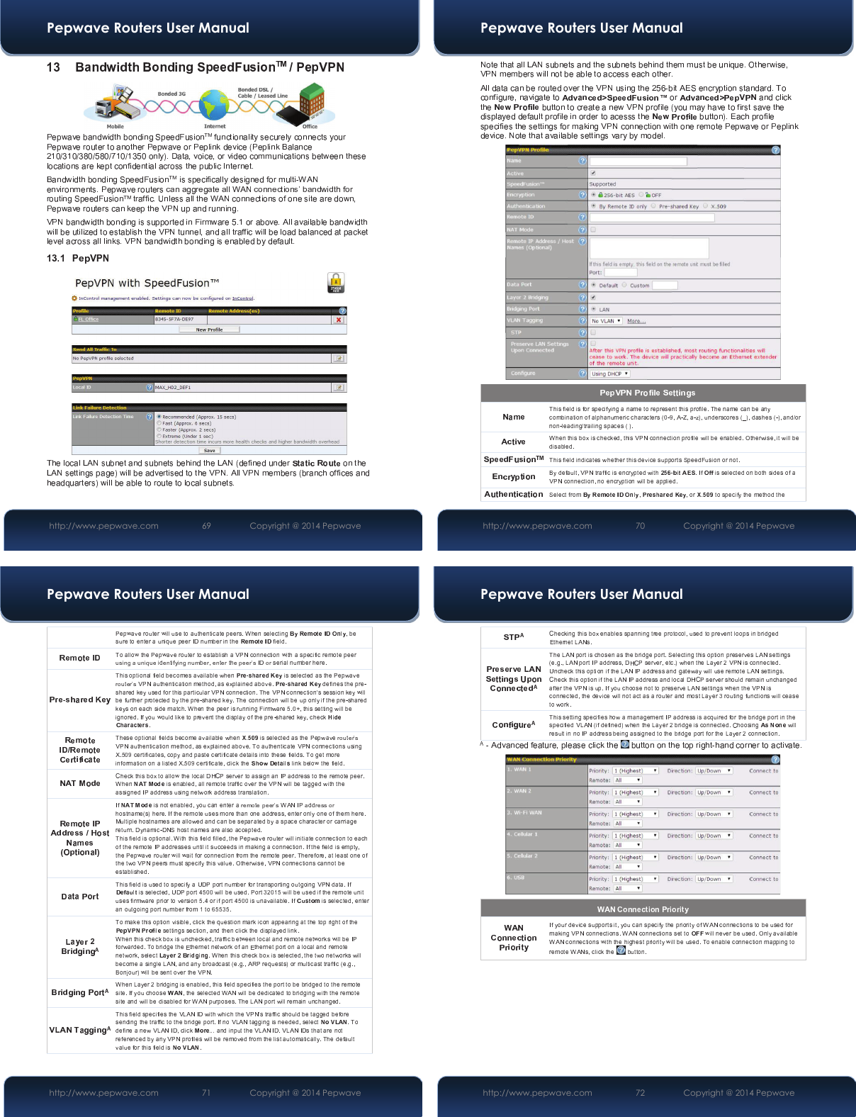 Pepwave Routers User Manual http://www.pepwave.com 69   Copyright @ 2014 Pepwave Pepwave Routers User Manual http://www.pepwave.com 70   Copyright @ 2014 Pepwave Pepwave Routers User Manual http://www.pepwave.com 71   Copyright @ 2014 Pepwave Pepwave Routers User Manual http://www.pepwave.com 72   Copyright @ 2014 Pepwave 