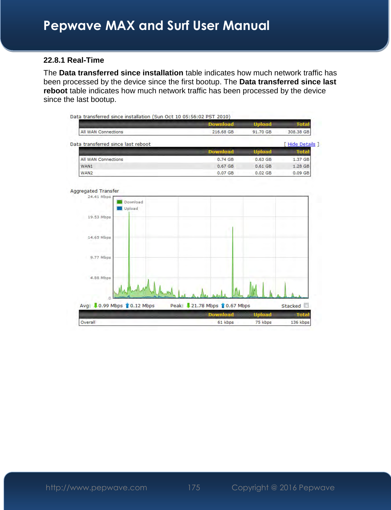  Pepwave MAX and Surf User Manual http://www.pepwave.com  175    Copyright @ 2016 Pepwave   22.8.1 Real-Time The Data transferred since installation table indicates how much network traffic has been processed by the device since the first bootup. The Data transferred since last reboot table indicates how much network traffic has been processed by the device since the last bootup.     