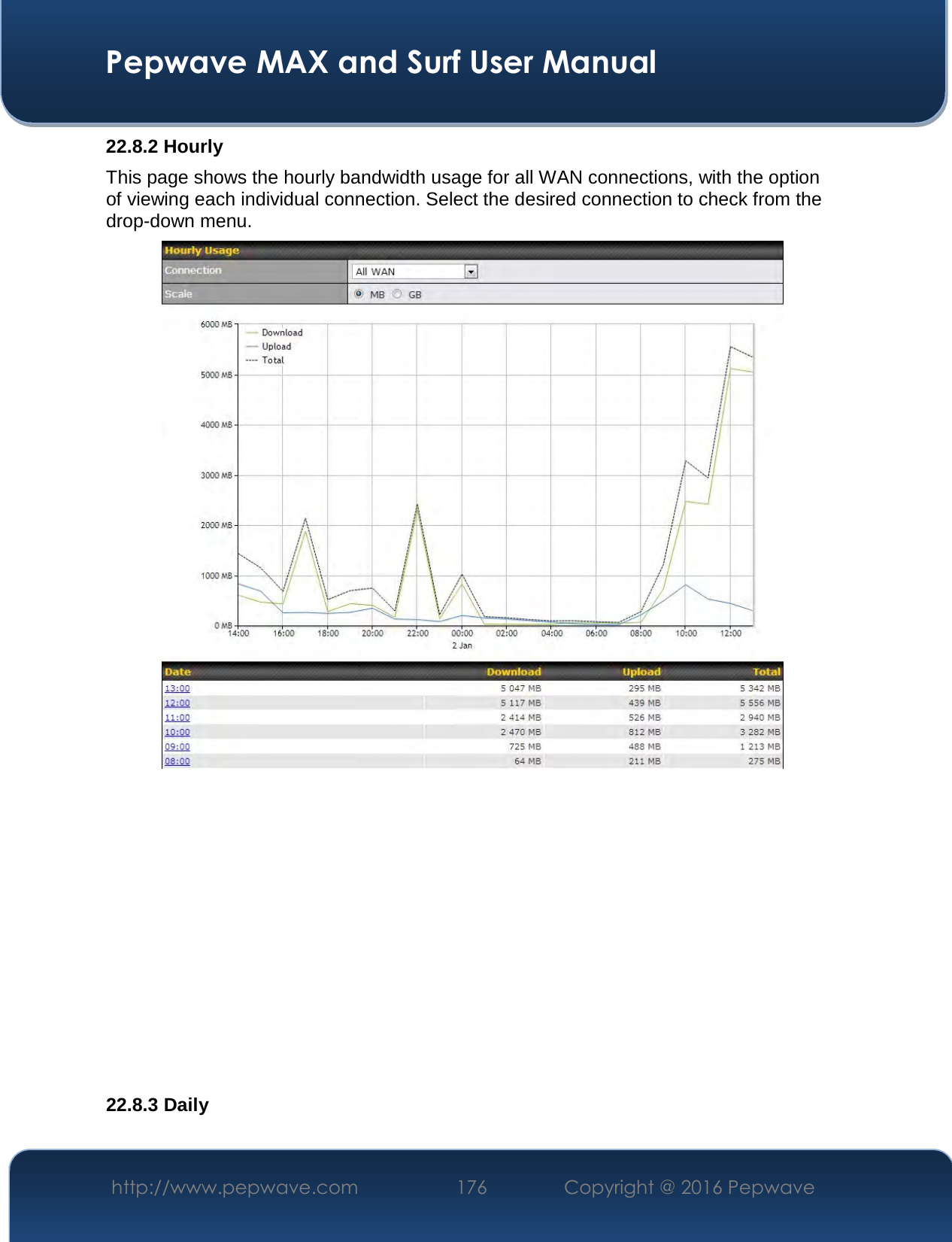  Pepwave MAX and Surf User Manual http://www.pepwave.com  176    Copyright @ 2016 Pepwave   22.8.2 Hourly This page shows the hourly bandwidth usage for all WAN connections, with the option of viewing each individual connection. Select the desired connection to check from the drop-down menu.            22.8.3 Daily 