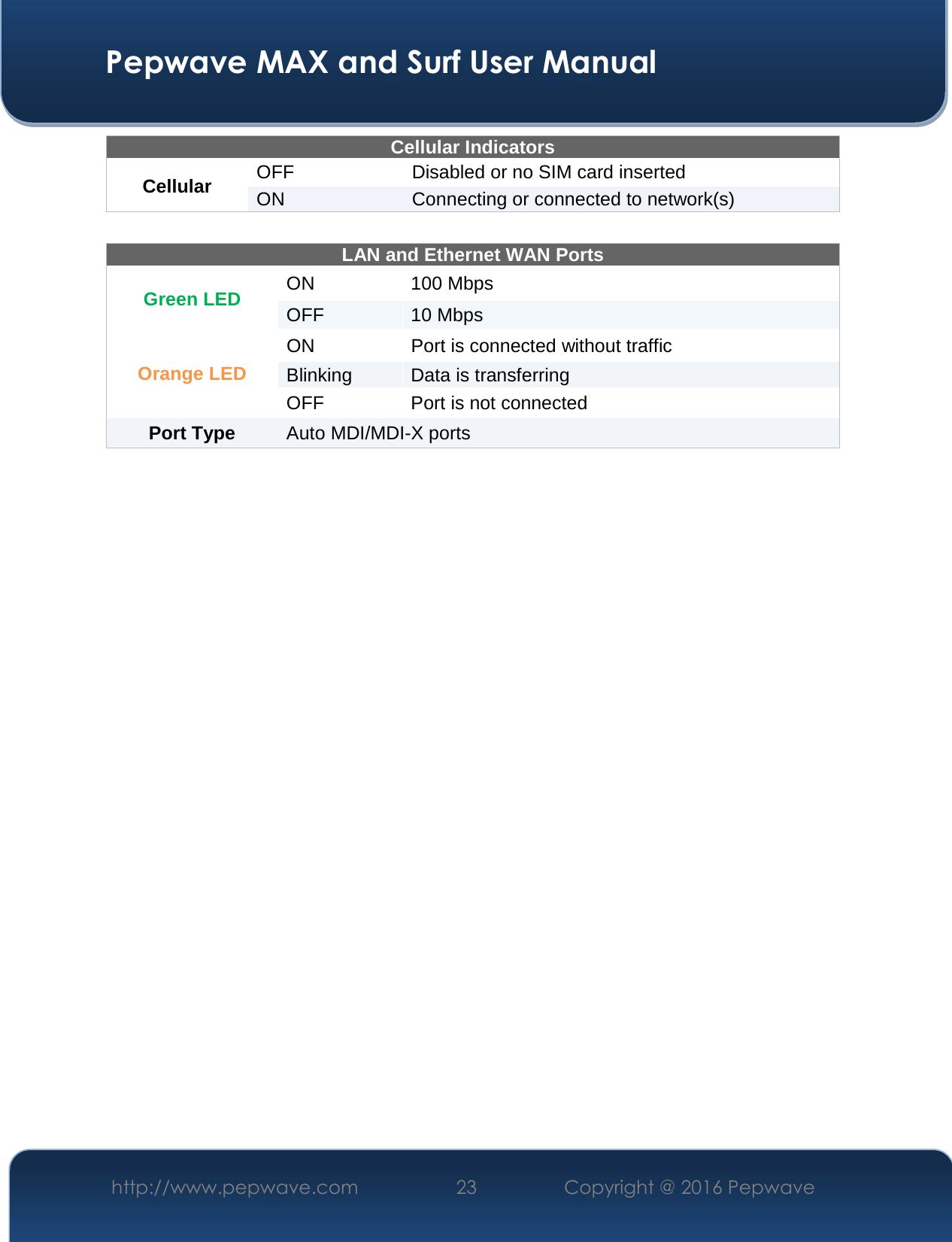  Pepwave MAX and Surf User Manual http://www.pepwave.com  23    Copyright @ 2016 Pepwave   Cellular Indicators Cellular  OFF  Disabled or no SIM card inserted ON  Connecting or connected to network(s)  LAN and Ethernet WAN Ports  Green LED  ON  100 Mbps OFF  10 Mbps Orange LED ON  Port is connected without traffic Blinking  Data is transferring OFF  Port is not connected Port Type   Auto MDI/MDI-X ports     