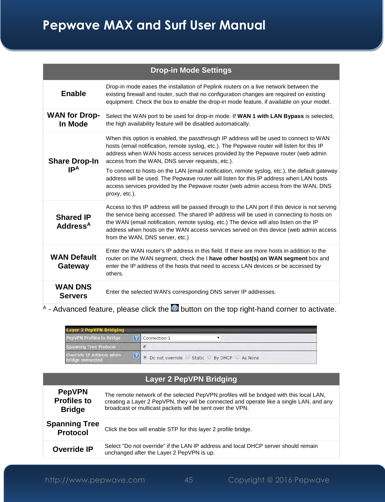  Pepwave MAX and Surf User Manual http://www.pepwave.com  45    Copyright @ 2016 Pepwave    Drop-in Mode Settings Enable Drop-in mode eases the installation of Peplink routers on a live network between the existing firewall and router, such that no configuration changes are required on existing equipment. Check the box to enable the drop-in mode feature, if available on your model. WAN for Drop-In Mode Select the WAN port to be used for drop-in mode. If WAN 1 with LAN Bypass is selected, the high availability feature will be disabled automatically. Share Drop-In IPA When this option is enabled, the passthrough IP address will be used to connect to WAN hosts (email notification, remote syslog, etc.). The Pepwave router will listen for this IP address when WAN hosts access services provided by the Pepwave router (web admin access from the WAN, DNS server requests, etc.). To connect to hosts on the LAN (email notification, remote syslog, etc.), the default gateway address will be used. The Pepwave router will listen for this IP address when LAN hosts access services provided by the Pepwave router (web admin access from the WAN, DNS proxy, etc.). Shared IP AddressA Access to this IP address will be passed through to the LAN port if this device is not serving the service being accessed. The shared IP address will be used in connecting to hosts on the WAN (email notification, remote syslog, etc.) The device will also listen on the IP address when hosts on the WAN access services served on this device (web admin access from the WAN, DNS server, etc.) WAN Default Gateway Enter the WAN router&apos;s IP address in this field. If there are more hosts in addition to the router on the WAN segment, check the I have other host(s) on WAN segment box and enter the IP address of the hosts that need to access LAN devices or be accessed by others. WAN DNS Servers  Enter the selected WAN&apos;s corresponding DNS server IP addresses. A - Advanced feature, please click the   button on the top right-hand corner to activate.    Layer 2 PepVPN Bridging PepVPN Profiles to Bridge The remote network of the selected PepVPN profiles will be bridged with this local LAN, creating a Layer 2 PepVPN, they will be connected and operate like a single LAN, and any broadcast or multicast packets will be sent over the VPN. Spanning Tree Protocol  Click the box will enable STP for this layer 2 profile bridge. Override IP  Select &quot;Do not override&quot; if the LAN IP address and local DHCP server should remain unchanged after the Layer 2 PepVPN is up. 