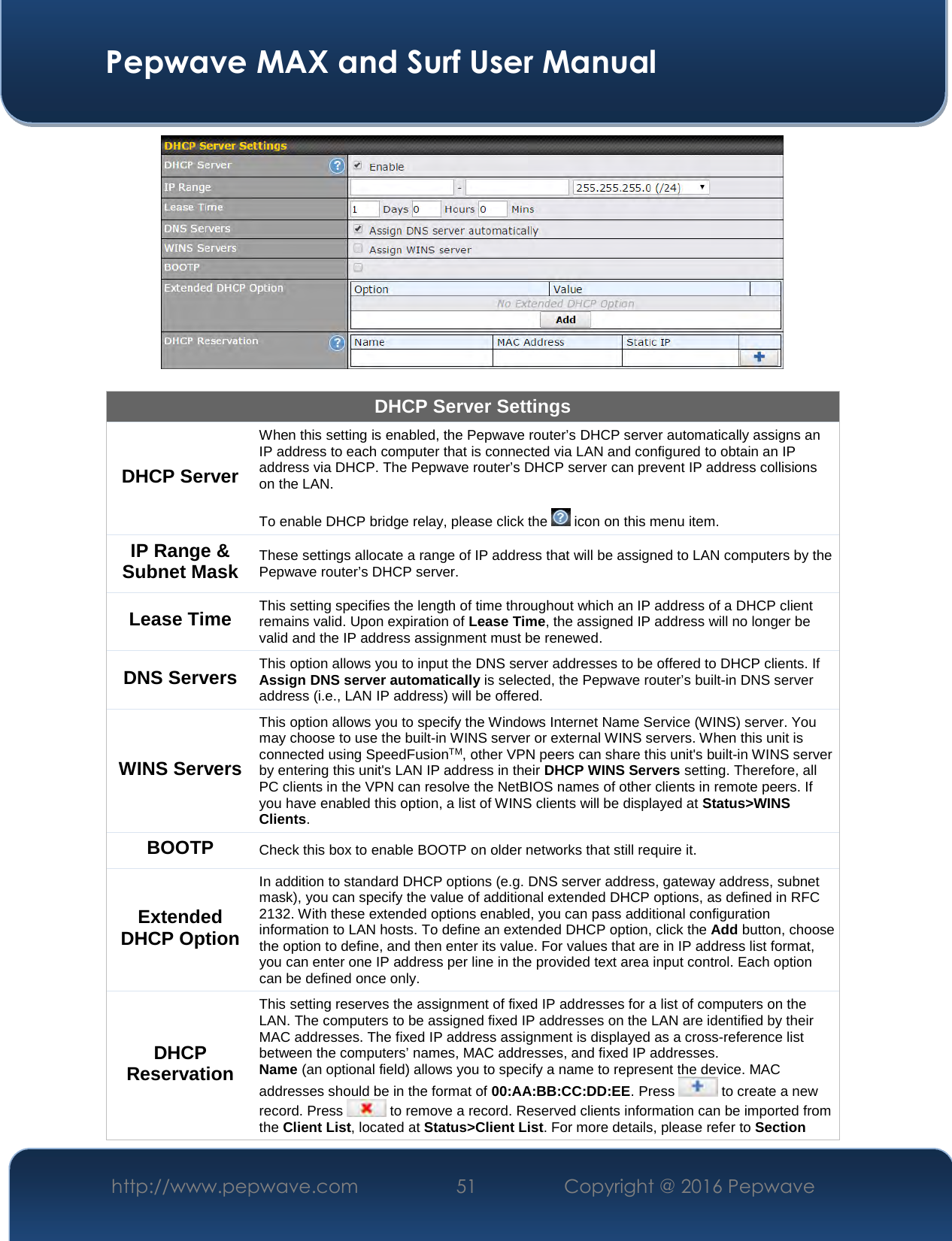  Pepwave MAX and Surf User Manual http://www.pepwave.com  51    Copyright @ 2016 Pepwave     DHCP Server Settings DHCP Server When this setting is enabled, the Pepwave router’s DHCP server automatically assigns an IP address to each computer that is connected via LAN and configured to obtain an IP address via DHCP. The Pepwave router’s DHCP server can prevent IP address collisions on the LAN.   To enable DHCP bridge relay, please click the   icon on this menu item. IP Range &amp; Subnet Mask These settings allocate a range of IP address that will be assigned to LAN computers by the Pepwave router’s DHCP server. Lease Time  This setting specifies the length of time throughout which an IP address of a DHCP client remains valid. Upon expiration of Lease Time, the assigned IP address will no longer be valid and the IP address assignment must be renewed. DNS Servers  This option allows you to input the DNS server addresses to be offered to DHCP clients. If Assign DNS server automatically is selected, the Pepwave router’s built-in DNS server address (i.e., LAN IP address) will be offered. WINS Servers This option allows you to specify the Windows Internet Name Service (WINS) server. You may choose to use the built-in WINS server or external WINS servers. When this unit is connected using SpeedFusionTM, other VPN peers can share this unit&apos;s built-in WINS server by entering this unit&apos;s LAN IP address in their DHCP WINS Servers setting. Therefore, all PC clients in the VPN can resolve the NetBIOS names of other clients in remote peers. If you have enabled this option, a list of WINS clients will be displayed at Status&gt;WINS Clients. BOOTP  Check this box to enable BOOTP on older networks that still require it. Extended DHCP Option In addition to standard DHCP options (e.g. DNS server address, gateway address, subnet mask), you can specify the value of additional extended DHCP options, as defined in RFC 2132. With these extended options enabled, you can pass additional configuration information to LAN hosts. To define an extended DHCP option, click the Add button, choose the option to define, and then enter its value. For values that are in IP address list format, you can enter one IP address per line in the provided text area input control. Each option can be defined once only. DHCP Reservation This setting reserves the assignment of fixed IP addresses for a list of computers on the LAN. The computers to be assigned fixed IP addresses on the LAN are identified by their MAC addresses. The fixed IP address assignment is displayed as a cross-reference list between the computers’ names, MAC addresses, and fixed IP addresses. Name (an optional field) allows you to specify a name to represent the device. MAC addresses should be in the format of 00:AA:BB:CC:DD:EE. Press   to create a new record. Press   to remove a record. Reserved clients information can be imported from the Client List, located at Status&gt;Client List. For more details, please refer to Section 