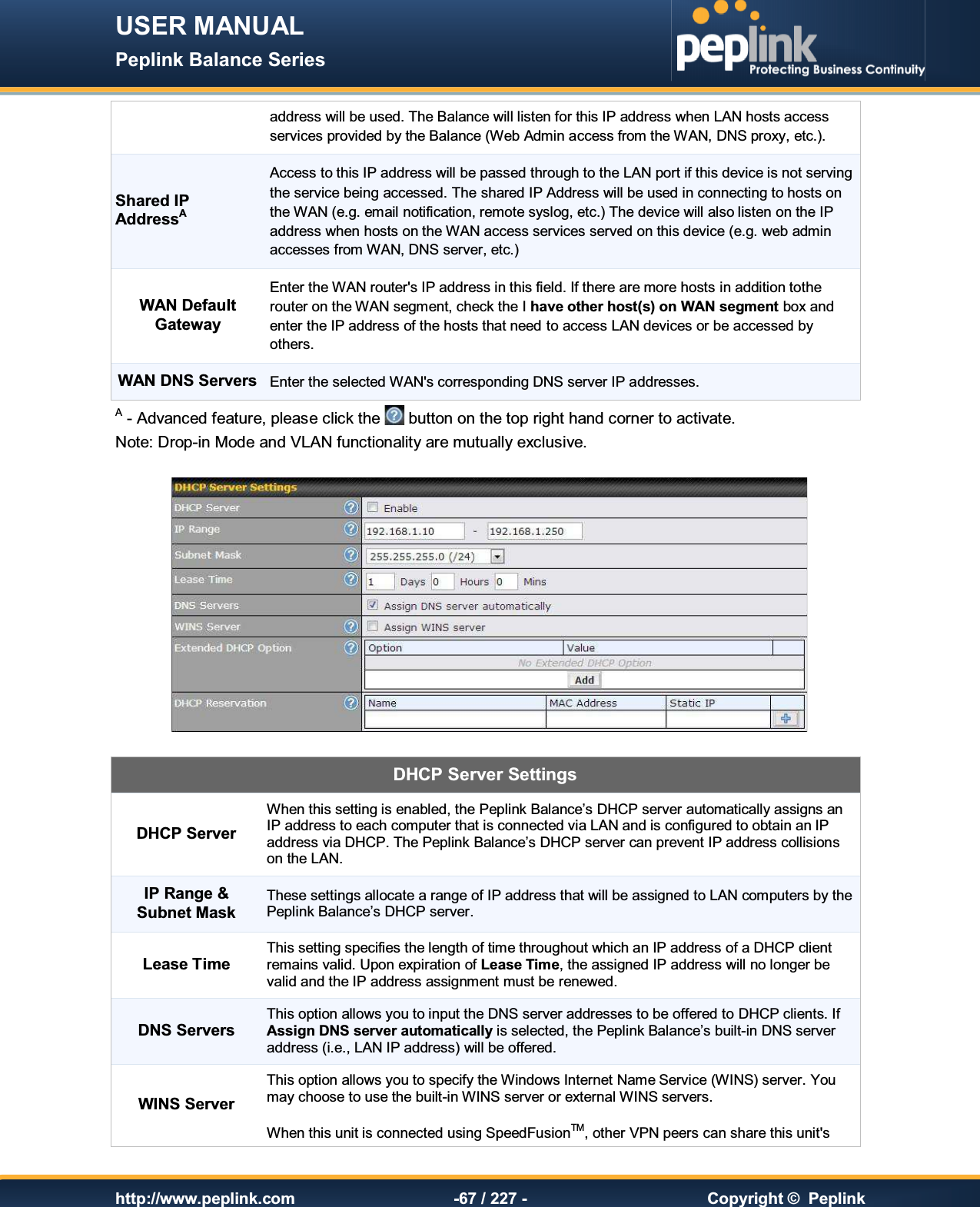 USER MANUAL Peplink Balance Series   http://www.peplink.com -67 / 227 -  Copyright ©  Peplink address will be used. The Balance will listen for this IP address when LAN hosts access services provided by the Balance (Web Admin access from the WAN, DNS proxy, etc.). Shared IP AddressA Access to this IP address will be passed through to the LAN port if this device is not serving the service being accessed. The shared IP Address will be used in connecting to hosts on the WAN (e.g. email notification, remote syslog, etc.) The device will also listen on the IP address when hosts on the WAN access services served on this device (e.g. web admin accesses from WAN, DNS server, etc.) WAN Default Gateway Enter the WAN router&apos;s IP address in this field. If there are more hosts in addition tothe router on the WAN segment, check the I have other host(s) on WAN segment box and enter the IP address of the hosts that need to access LAN devices or be accessed by others. WAN DNS Servers Enter the selected WAN&apos;s corresponding DNS server IP addresses. A - Advanced feature, please click the   button on the top right hand corner to activate. Note: Drop-in Mode and VLAN functionality are mutually exclusive.     DHCP Server Settings DHCP Server When this setting is enabled, the Peplink Balance’s DHCP server automatically assigns an IP address to each computer that is connected via LAN and is configured to obtain an IP address via DHCP. The Peplink Balance’s DHCP server can prevent IP address collisions on the LAN. IP Range &amp; Subnet Mask These settings allocate a range of IP address that will be assigned to LAN computers by the Peplink Balance’s DHCP server. Lease Time This setting specifies the length of time throughout which an IP address of a DHCP client remains valid. Upon expiration of Lease Time, the assigned IP address will no longer be valid and the IP address assignment must be renewed. DNS Servers This option allows you to input the DNS server addresses to be offered to DHCP clients. If Assign DNS server automatically is selected, the Peplink Balance’s built-in DNS server address (i.e., LAN IP address) will be offered. WINS Server This option allows you to specify the Windows Internet Name Service (WINS) server. You may choose to use the built-in WINS server or external WINS servers.    When this unit is connected using SpeedFusionTM, other VPN peers can share this unit&apos;s 