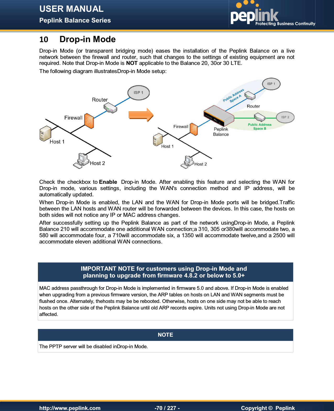 USER MANUAL Peplink Balance Series   http://www.peplink.com -70 / 227 -  Copyright ©  Peplink 10  Drop-in Mode Drop-in  Mode  (or  transparent  bridging  mode)  eases  the  installation  of  the  Peplink  Balance  on  a  live network between the firewall and router, such that changes to the settings of existing equipment are not required. Note that Drop-in Mode is NOT applicable to the Balance 20, 30or 30 LTE. The following diagram illustratesDrop-in Mode setup:              Check  the  checkbox  to Enable   Drop-in  Mode.  After  enabling  this  feature  and  selecting  the  WAN  for Drop-in  mode,  various  settings,  including  the  WAN&apos;s  connection  method  and  IP  address,  will  be automatically updated. When  Drop-in  Mode  is  enabled,  the  LAN  and  the  WAN  for  Drop-in  Mode  ports  will  be  bridged.Traffic between the LAN hosts and WAN router will be forwarded between the devices. In this case, the hosts on both sides will not notice any IP or MAC address changes. After successfully  setting  up  the  Peplink  Balance  as  part  of  the  network  usingDrop-in  Mode,  a  Peplink Balance 210 will accommodate one additional WAN connection;a 310, 305 or380will accommodate two, a 580 will accommodate four, a 710will accommodate six, a 1350 will accommodate twelve,and a 2500 will accommodate eleven additional WAN connections.   IMPORTANT NOTE for customers using Drop-in Mode and  planning to upgrade from firmware 4.8.2 or below to 5.0+ MAC address passthrough for Drop-in Mode is implemented in firmware 5.0 and above. If Drop-in Mode is enabled when upgrading from a previous firmware version, the ARP tables on hosts on LAN and WAN segments must be flushed once. Alternately, thehosts may be be rebooted. Otherwise, hosts on one side may not be able to reach hosts on the other side of the Peplink Balance until old ARP records expire. Units not using Drop-in Mode are not affected.  NOTE The PPTP server will be disabled inDrop-in Mode.     