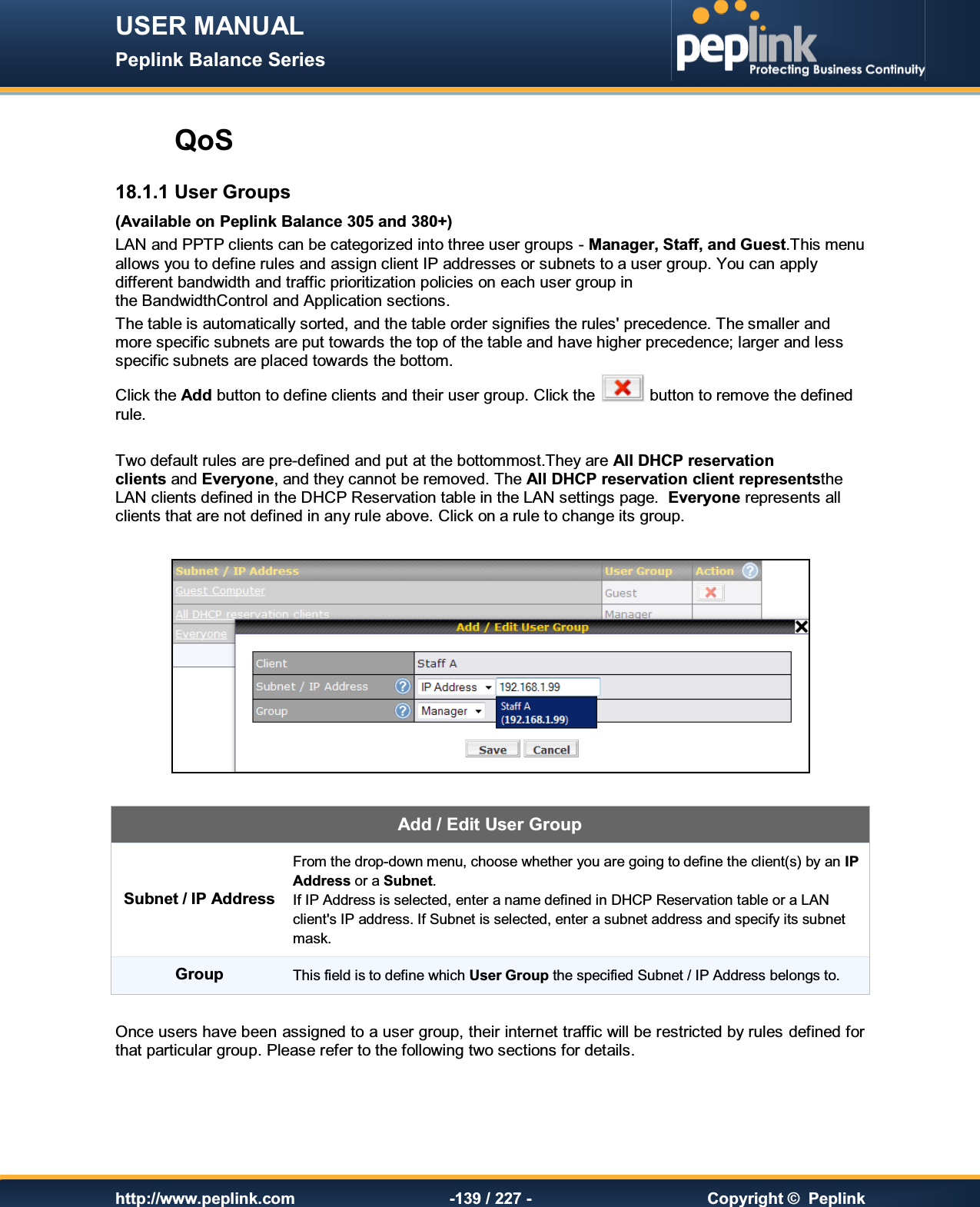 USER MANUAL Peplink Balance Series   http://www.peplink.com -139 / 227 -  Copyright ©  Peplink  QoS 18.1.1 User Groups (Available on Peplink Balance 305 and 380+) LAN and PPTP clients can be categorized into three user groups - Manager, Staff, and Guest.This menu allows you to define rules and assign client IP addresses or subnets to a user group. You can apply different bandwidth and traffic prioritization policies on each user group in the BandwidthControl and Application sections. The table is automatically sorted, and the table order signifies the rules&apos; precedence. The smaller and more specific subnets are put towards the top of the table and have higher precedence; larger and less specific subnets are placed towards the bottom. Click the Add button to define clients and their user group. Click the   button to remove the defined rule.  Two default rules are pre-defined and put at the bottommost.They are All DHCP reservation clients and Everyone, and they cannot be removed. The All DHCP reservation client representsthe LAN clients defined in the DHCP Reservation table in the LAN settings page.  Everyone represents all clients that are not defined in any rule above. Click on a rule to change its group.     Add / Edit User Group Subnet / IP Address From the drop-down menu, choose whether you are going to define the client(s) by an IP Address or a Subnet.  If IP Address is selected, enter a name defined in DHCP Reservation table or a LAN client&apos;s IP address. If Subnet is selected, enter a subnet address and specify its subnet mask. Group This field is to define which User Group the specified Subnet / IP Address belongs to.  Once users have been assigned to a user group, their internet traffic will be restricted by rules defined for that particular group. Please refer to the following two sections for details. 