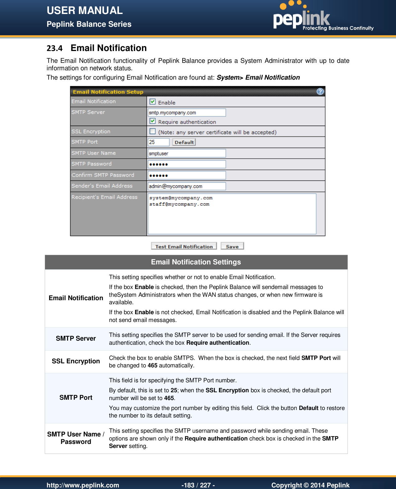 USER MANUAL Peplink Balance Series   http://www.peplink.com -183 / 227 -  Copyright © 2014 Peplink 23.4  Email Notification The Email Notification functionality of Peplink Balance provides a System Administrator with up to date information on network status.   The settings for configuring Email Notification are found at: System&gt; Email Notification  Email Notification Settings Email Notification This setting specifies whether or not to enable Email Notification. If the box Enable is checked, then the Peplink Balance will sendemail messages to theSystem Administrators when the WAN status changes, or when new firmware is available. If the box Enable is not checked, Email Notification is disabled and the Peplink Balance will not send email messages. SMTP Server This setting specifies the SMTP server to be used for sending email. If the Server requires authentication, check the box Require authentication. SSL Encryption Check the box to enable SMTPS.  When the box is checked, the next field SMTP Port will be changed to 465 automatically. SMTP Port This field is for specifying the SMTP Port number.   By default, this is set to 25; when the SSL Encryption box is checked, the default port number will be set to 465.   You may customize the port number by editing this field.  Click the button Default to restore the number to its default setting.  SMTP User Name / Password This setting specifies the SMTP username and password while sending email. These options are shown only if the Require authentication check box is checked in the SMTP Server setting. 