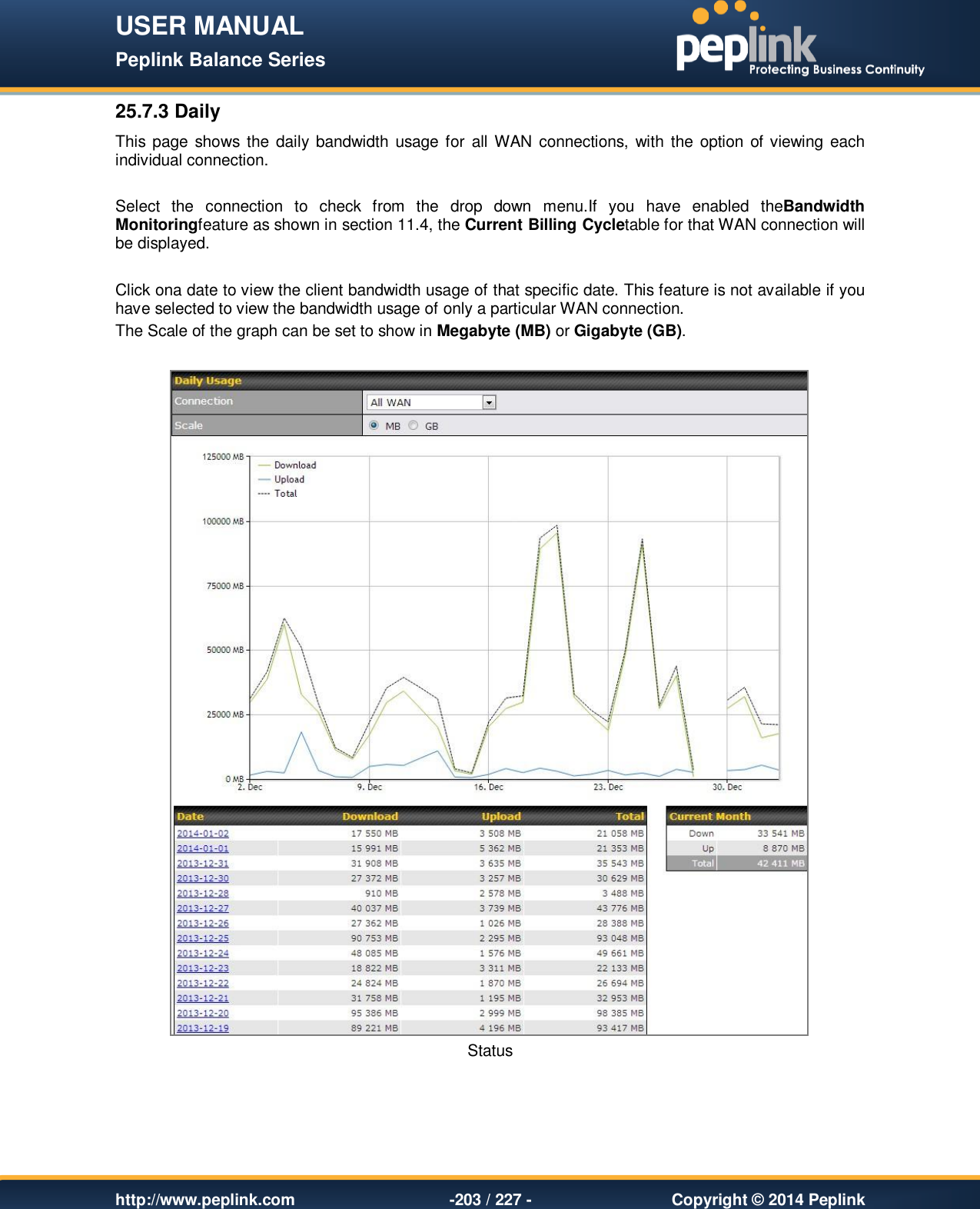 USER MANUAL Peplink Balance Series   http://www.peplink.com -203 / 227 -  Copyright © 2014 Peplink 25.7.3 Daily This page shows  the daily bandwidth  usage for all WAN  connections, with the option of viewing each individual connection.   Select  the  connection  to  check  from  the  drop  down  menu.If  you  have  enabled  theBandwidth Monitoringfeature as shown in section 11.4, the Current Billing Cycletable for that WAN connection will be displayed.  Click ona date to view the client bandwidth usage of that specific date. This feature is not available if you have selected to view the bandwidth usage of only a particular WAN connection. The Scale of the graph can be set to show in Megabyte (MB) or Gigabyte (GB).   Status  