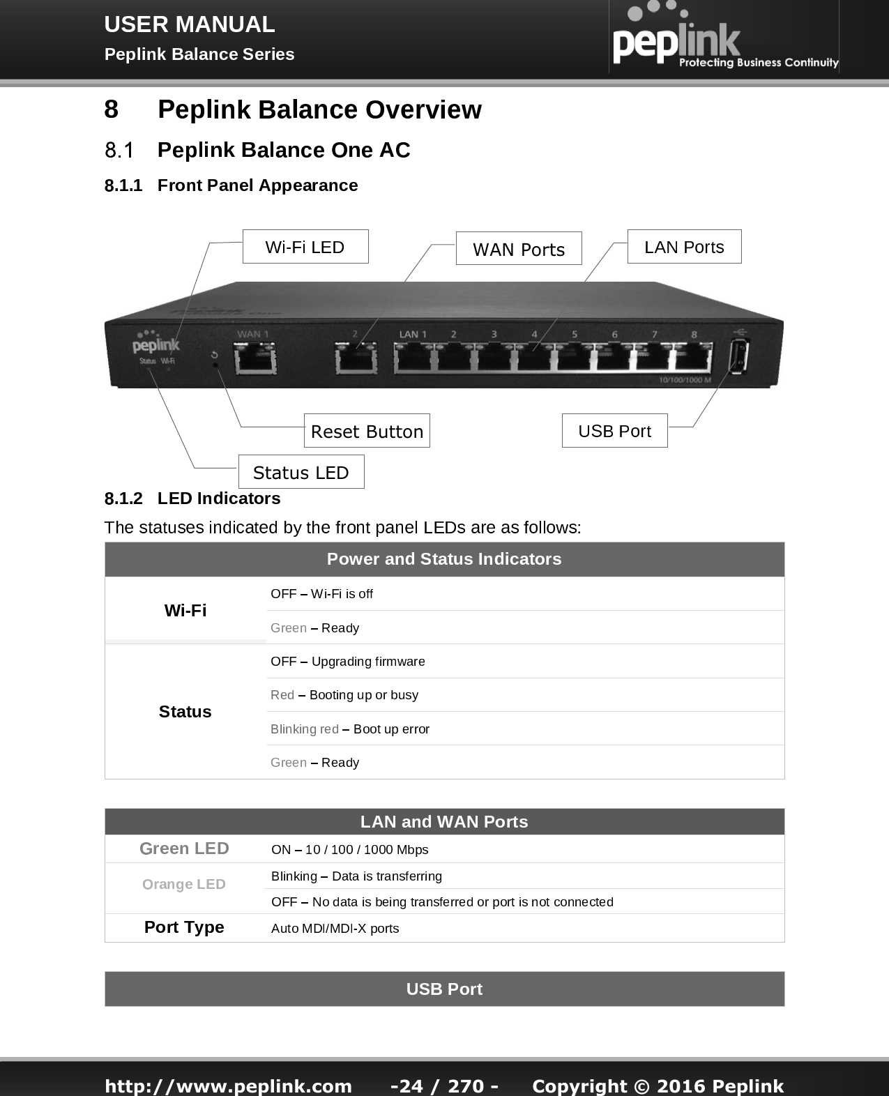   http://www.peplink.com -24 / 270 -  Copyright © 2016 Peplink Status LED WAN Ports Reset Button 