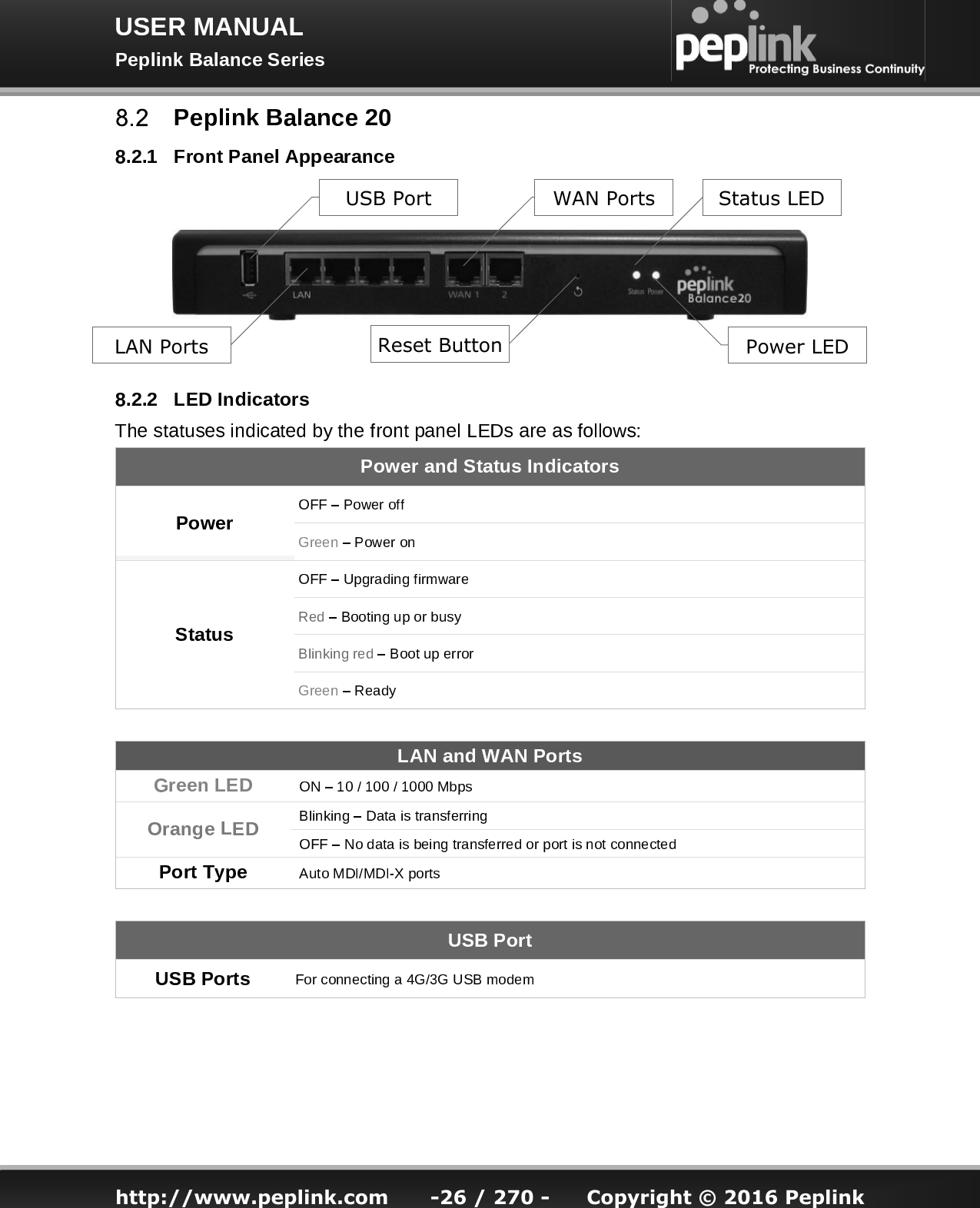   http://www.peplink.com -26 / 270 -  Copyright © 2016 Peplink LAN Ports Power LED Reset Button Status LED WAN Ports USB Port 