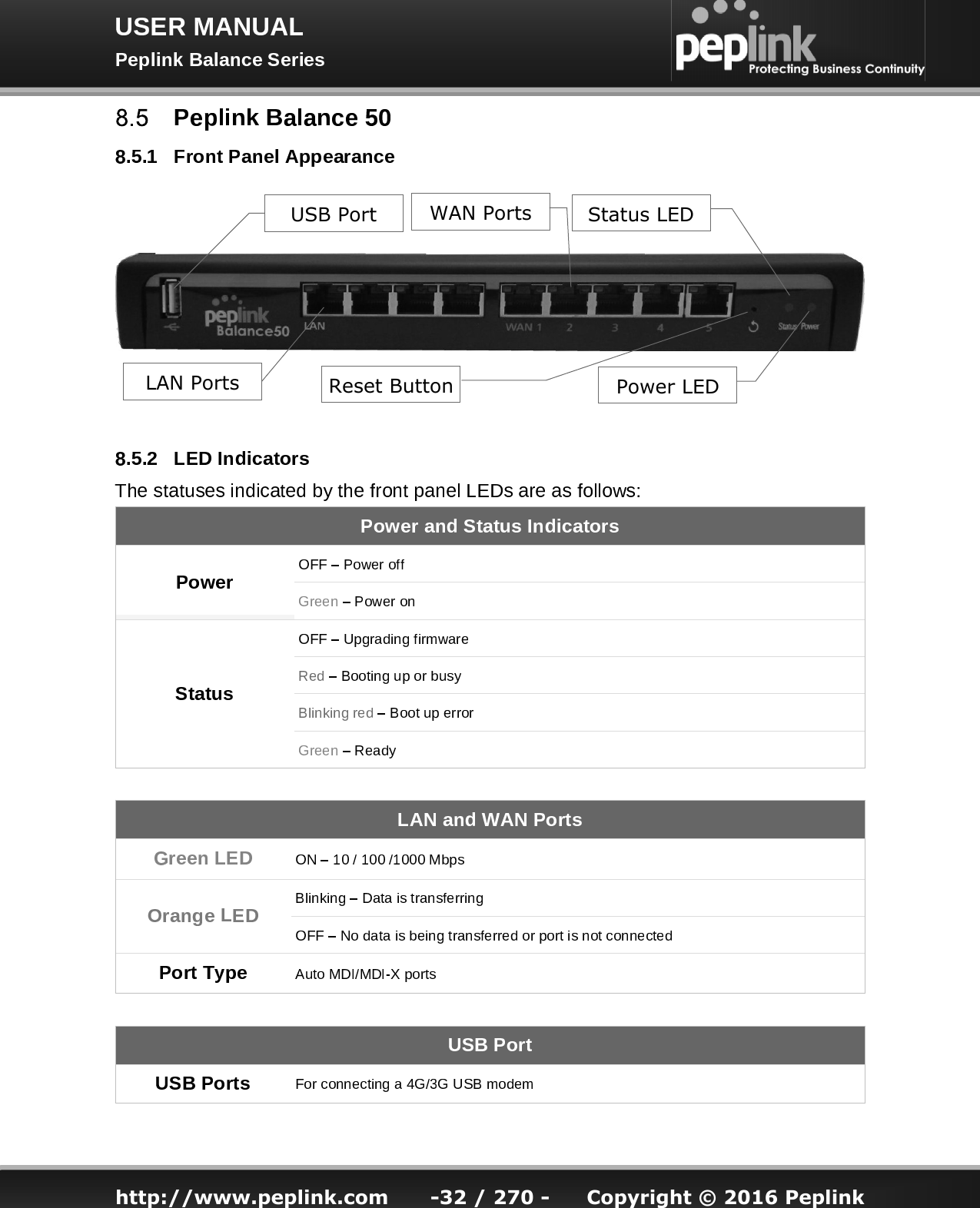   http://www.peplink.com -32 / 270 -  Copyright © 2016 Peplink USB Port LAN Ports WAN Ports Reset Button Status LED Power LED 