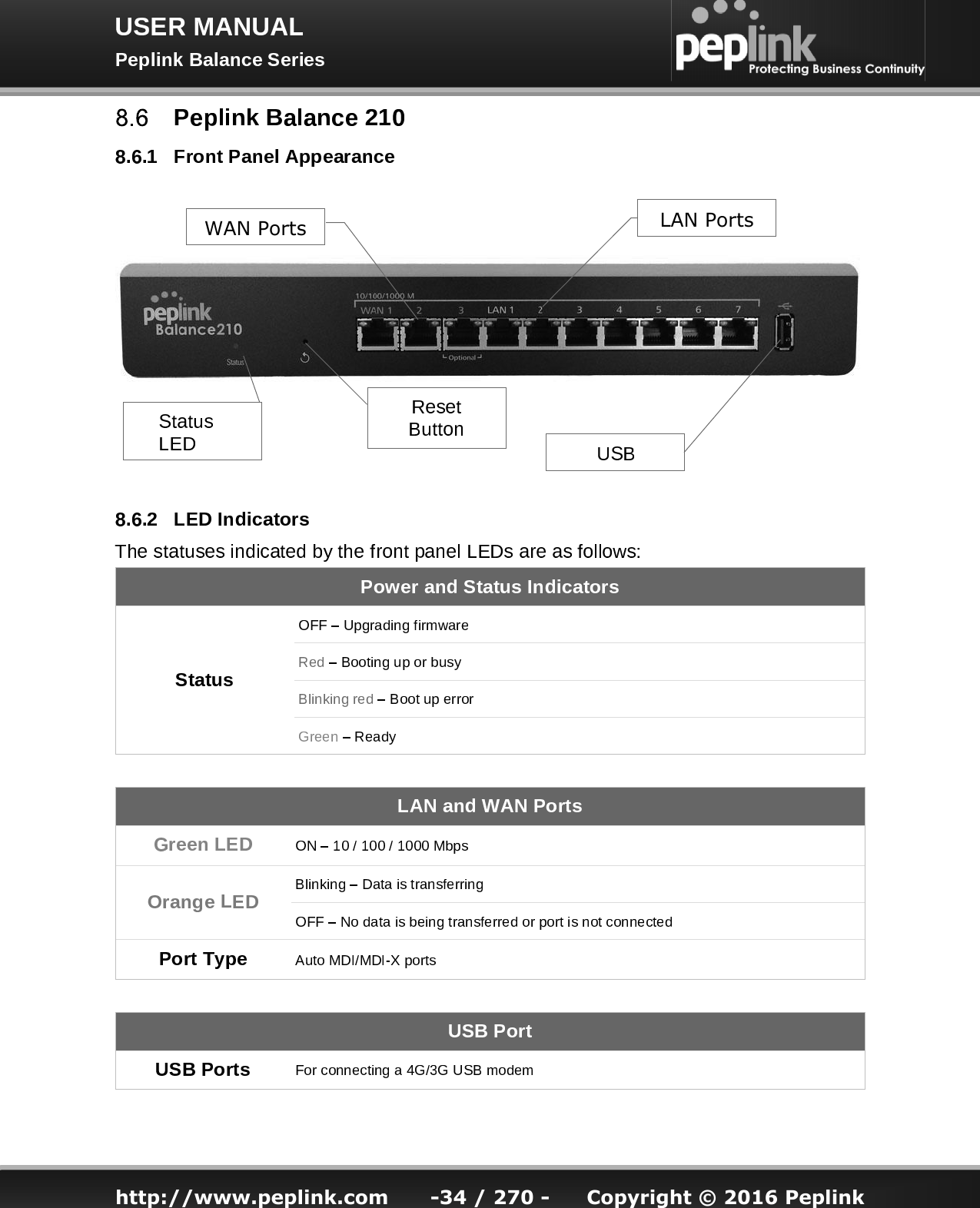   http://www.peplink.com -34 / 270 -  Copyright © 2016 Peplink WAN Ports LAN Ports 