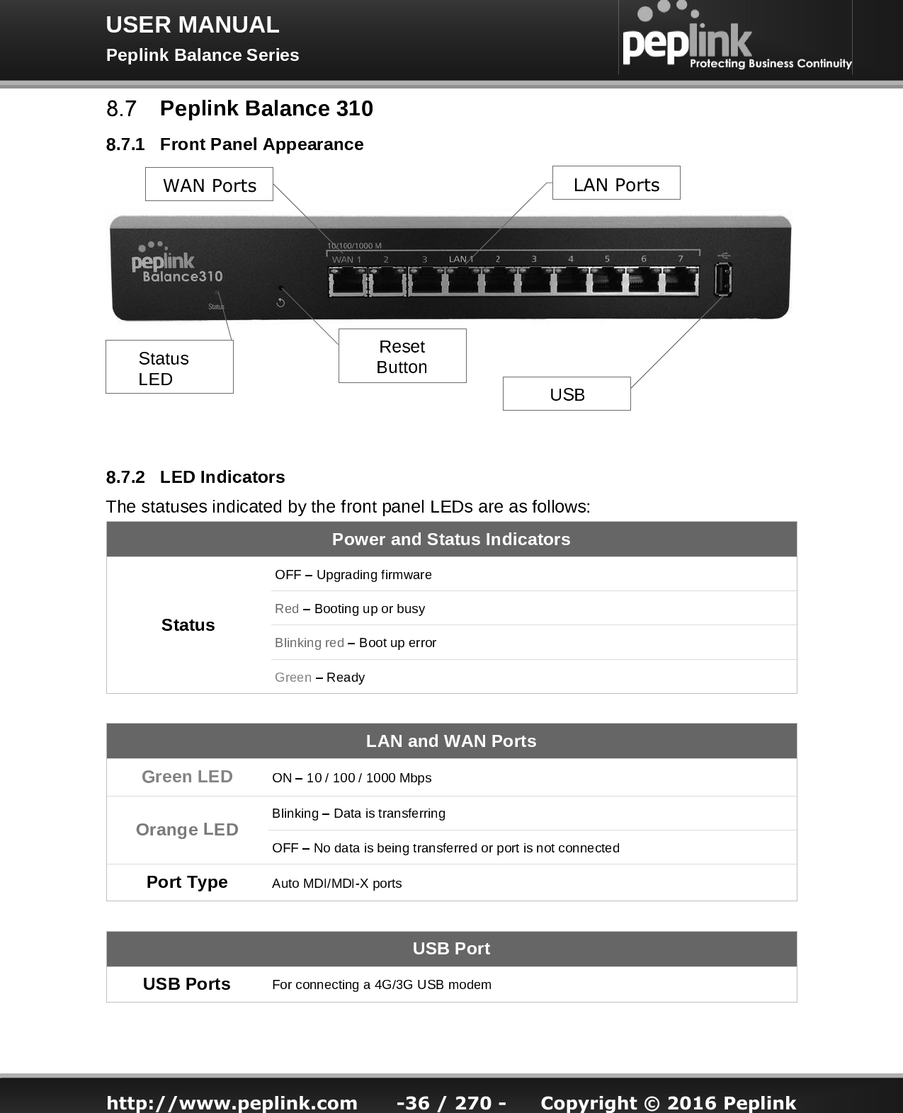   http://www.peplink.com -36 / 270 -  Copyright © 2016 Peplink WAN Ports LAN Ports 