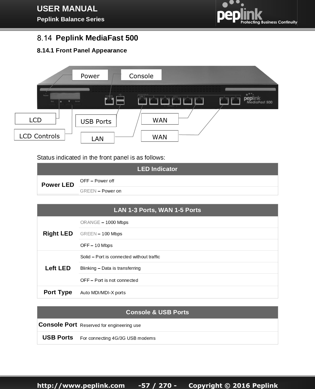   http://www.peplink.com -57 / 270 -  Copyright © 2016 Peplink Power LCD LCD Controls Console USB Ports LAN WAN WAN 