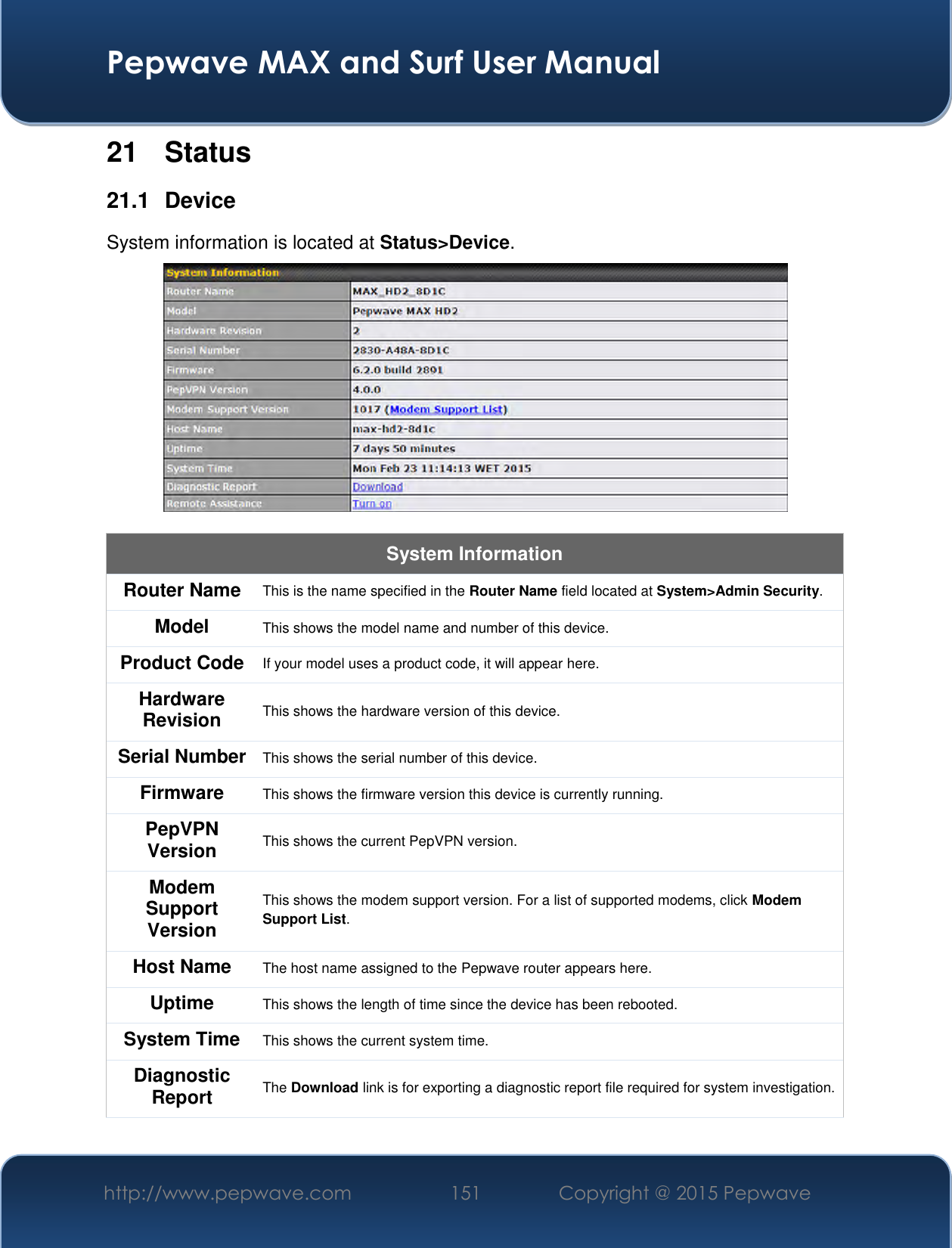  Pepwave MAX and Surf User Manual http://www.pepwave.com 151   Copyright @ 2015 Pepwave   21  Status 21.1  Device System information is located at Status&gt;Device.   System Information Router Name This is the name specified in the Router Name field located at System&gt;Admin Security.  Model This shows the model name and number of this device.  Product Code If your model uses a product code, it will appear here. Hardware Revision This shows the hardware version of this device. Serial Number This shows the serial number of this device. Firmware This shows the firmware version this device is currently running. PepVPN Version This shows the current PepVPN version. Modem Support Version This shows the modem support version. For a list of supported modems, click Modem Support List. Host Name The host name assigned to the Pepwave router appears here. Uptime This shows the length of time since the device has been rebooted.  System Time This shows the current system time. Diagnostic Report The Download link is for exporting a diagnostic report file required for system investigation. 