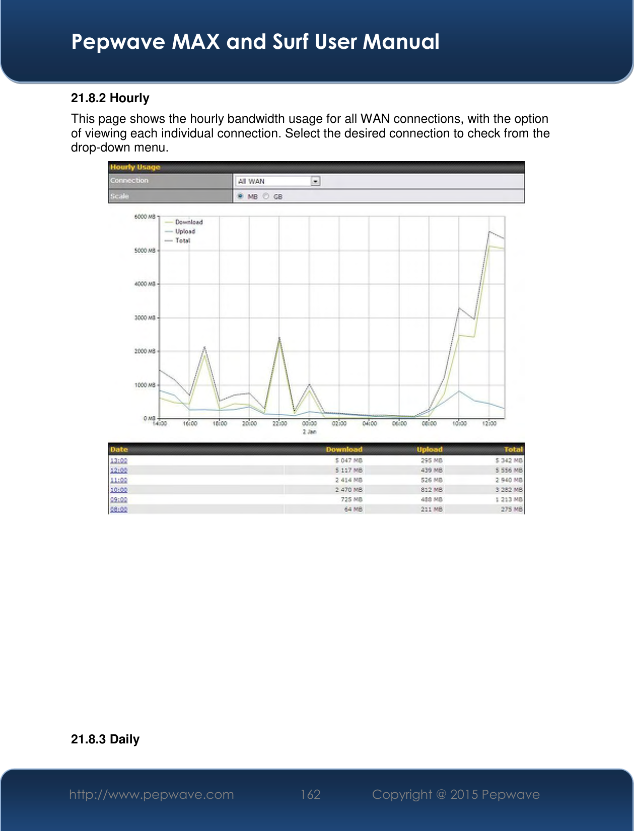  Pepwave MAX and Surf User Manual http://www.pepwave.com 162   Copyright @ 2015 Pepwave   21.8.2 Hourly This page shows the hourly bandwidth usage for all WAN connections, with the option of viewing each individual connection. Select the desired connection to check from the drop-down menu.            21.8.3 Daily 