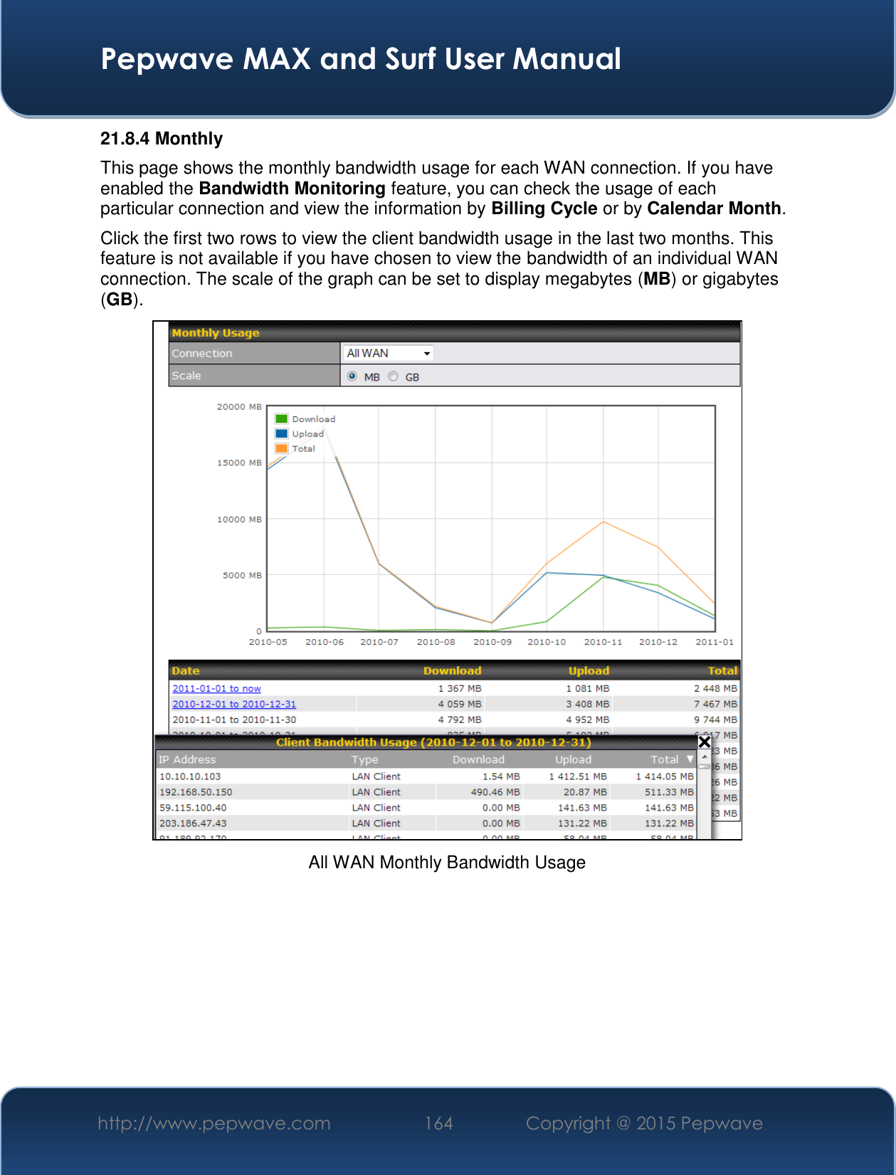  Pepwave MAX and Surf User Manual http://www.pepwave.com 164   Copyright @ 2015 Pepwave   21.8.4 Monthly This page shows the monthly bandwidth usage for each WAN connection. If you have enabled the Bandwidth Monitoring feature, you can check the usage of each particular connection and view the information by Billing Cycle or by Calendar Month. Click the first two rows to view the client bandwidth usage in the last two months. This feature is not available if you have chosen to view the bandwidth of an individual WAN connection. The scale of the graph can be set to display megabytes (MB) or gigabytes (GB).  All WAN Monthly Bandwidth Usage 