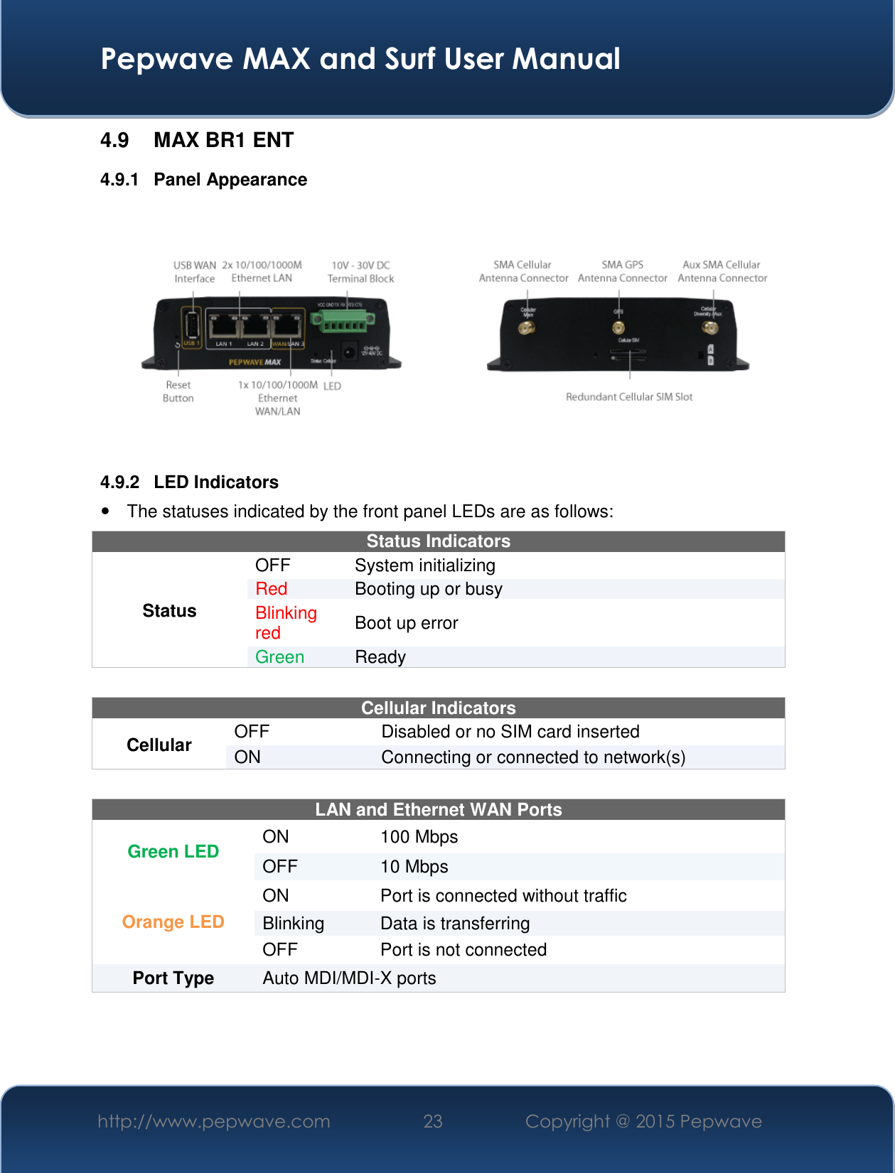  Pepwave MAX and Surf User Manual http://www.pepwave.com 23   Copyright @ 2015 Pepwave   4.9  MAX BR1 ENT 4.9.1  Panel Appearance  4.9.2  LED Indicators   The statuses indicated by the front panel LEDs are as follows: Status Indicators Status OFF  System initializing Red Booting up or busy Blinking red Boot up error Green Ready   Cellular Indicators Cellular OFF Disabled or no SIM card inserted ON Connecting or connected to network(s)  LAN and Ethernet WAN Ports  Green LED ON 100 Mbps OFF 10 Mbps Orange LED ON Port is connected without traffic Blinking Data is transferring OFF Port is not connected Port Type  Auto MDI/MDI-X ports 