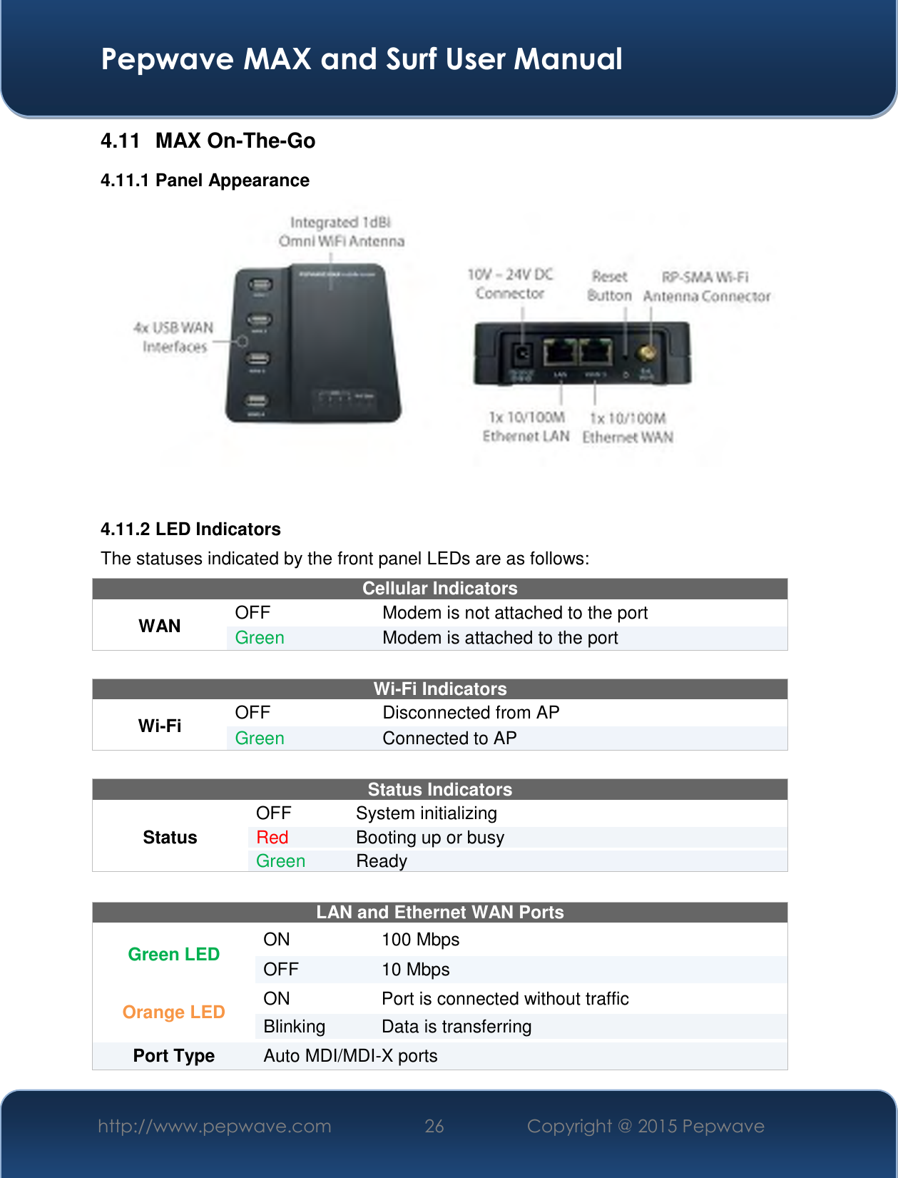  Pepwave MAX and Surf User Manual http://www.pepwave.com 26   Copyright @ 2015 Pepwave   4.11  MAX On-The-Go 4.11.1 Panel Appearance   4.11.2 LED Indicators The statuses indicated by the front panel LEDs are as follows: Cellular Indicators WAN OFF Modem is not attached to the port Green Modem is attached to the port  Wi-Fi Indicators Wi-Fi OFF Disconnected from AP Green Connected to AP  Status Indicators Status OFF  System initializing Red Booting up or busy Green Ready   LAN and Ethernet WAN Ports  Green LED ON 100 Mbps OFF 10 Mbps Orange LED ON Port is connected without traffic Blinking Data is transferring Port Type  Auto MDI/MDI-X ports 