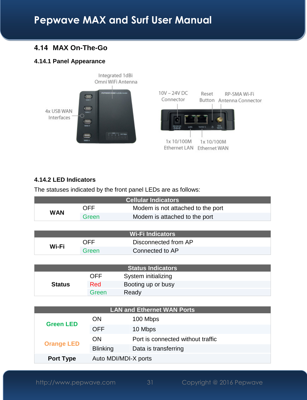  Pepwave MAX and Surf User Manual http://www.pepwave.com  31    Copyright @ 2016 Pepwave   4.14  MAX On-The-Go 4.14.1 Panel Appearance   4.14.2 LED Indicators The statuses indicated by the front panel LEDs are as follows: Cellular Indicators WAN  OFF  Modem is not attached to the port Green  Modem is attached to the port  Wi-Fi Indicators Wi-Fi  OFF  Disconnected from AP Green  Connected to AP  Status Indicators Status OFF   System initializing Red  Booting up or busy Green  Ready   LAN and Ethernet WAN Ports  Green LED  ON  100 Mbps OFF  10 Mbps Orange LED  ON  Port is connected without traffic Blinking  Data is transferring Port Type   Auto MDI/MDI-X ports 