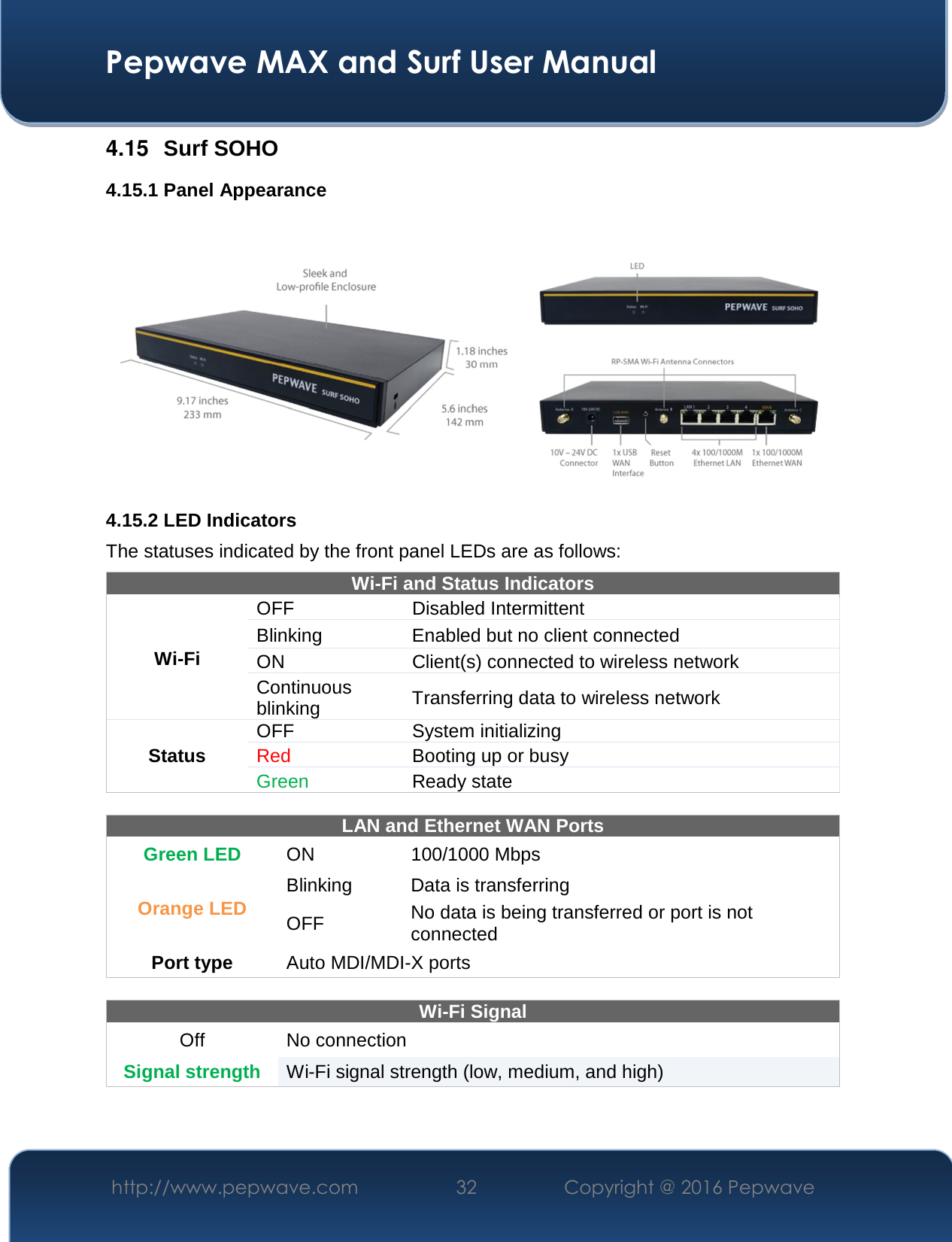  Pepwave MAX and Surf User Manual http://www.pepwave.com  32    Copyright @ 2016 Pepwave   4.15  Surf SOHO 4.15.1 Panel Appearance   4.15.2 LED Indicators The statuses indicated by the front panel LEDs are as follows: Wi-Fi and Status Indicators Wi-Fi OFF   Disabled Intermittent Blinking  Enabled but no client connected ON  Client(s) connected to wireless network Continuous blinking  Transferring data to wireless network Status OFF   System initializing Red  Booting up or busy Green  Ready state  LAN and Ethernet WAN Ports  Green LED  ON  100/1000 Mbps Orange LED Blinking  Data is transferring OFF  No data is being transferred or port is not connected Port type   Auto MDI/MDI-X ports  Wi-Fi Signal Off  No connection Signal strength   Wi-Fi signal strength (low, medium, and high)    