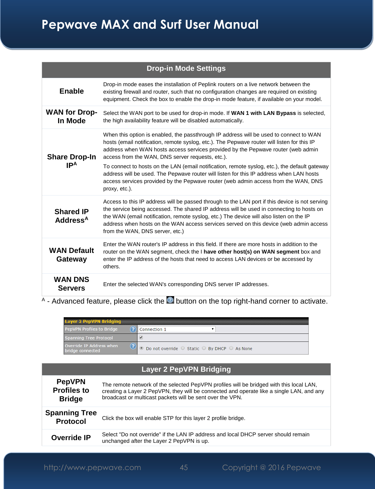  Pepwave MAX and Surf User Manual http://www.pepwave.com  45    Copyright @ 2016 Pepwave    Drop-in Mode Settings Enable Drop-in mode eases the installation of Peplink routers on a live network between the existing firewall and router, such that no configuration changes are required on existing equipment. Check the box to enable the drop-in mode feature, if available on your model. WAN for Drop-In Mode Select the WAN port to be used for drop-in mode. If WAN 1 with LAN Bypass is selected, the high availability feature will be disabled automatically. Share Drop-In IPA When this option is enabled, the passthrough IP address will be used to connect to WAN hosts (email notification, remote syslog, etc.). The Pepwave router will listen for this IP address when WAN hosts access services provided by the Pepwave router (web admin access from the WAN, DNS server requests, etc.). To connect to hosts on the LAN (email notification, remote syslog, etc.), the default gateway address will be used. The Pepwave router will listen for this IP address when LAN hosts access services provided by the Pepwave router (web admin access from the WAN, DNS proxy, etc.). Shared IP AddressA Access to this IP address will be passed through to the LAN port if this device is not serving the service being accessed. The shared IP address will be used in connecting to hosts on the WAN (email notification, remote syslog, etc.) The device will also listen on the IP address when hosts on the WAN access services served on this device (web admin access from the WAN, DNS server, etc.) WAN Default Gateway Enter the WAN router&apos;s IP address in this field. If there are more hosts in addition to the router on the WAN segment, check the I have other host(s) on WAN segment box and enter the IP address of the hosts that need to access LAN devices or be accessed by others. WAN DNS Servers Enter the selected WAN&apos;s corresponding DNS server IP addresses. A - Advanced feature, please click the   button on the top right-hand corner to activate.    Layer 2 PepVPN Bridging PepVPN Profiles to Bridge The remote network of the selected PepVPN profiles will be bridged with this local LAN, creating a Layer 2 PepVPN, they will be connected and operate like a single LAN, and any broadcast or multicast packets will be sent over the VPN. Spanning Tree Protocol Click the box will enable STP for this layer 2 profile bridge. Override IP Select &quot;Do not override&quot; if the LAN IP address and local DHCP server should remain unchanged after the Layer 2 PepVPN is up. 