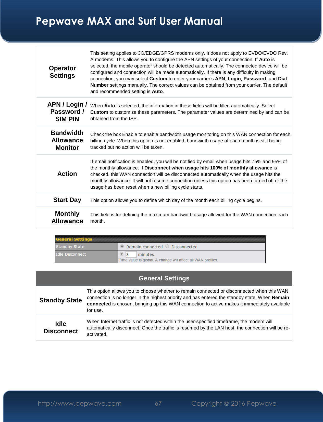  Pepwave MAX and Surf User Manual http://www.pepwave.com  67    Copyright @ 2016 Pepwave   Operator Settings This setting applies to 3G/EDGE/GPRS modems only. It does not apply to EVDO/EVDO Rev. A modems. This allows you to configure the APN settings of your connection. If Auto is selected, the mobile operator should be detected automatically. The connected device will be configured and connection will be made automatically. If there is any difficulty in making connection, you may select Custom to enter your carrier’s APN, Login, Password, and Dial Number settings manually. The correct values can be obtained from your carrier. The default and recommended setting is Auto. APN / Login / Password / SIM PIN When Auto is selected, the information in these fields will be filled automatically. Select  Custom to customize these parameters. The parameter values are determined by and can be obtained from the ISP. Bandwidth Allowance Monitor Check the box Enable to enable bandwidth usage monitoring on this WAN connection for each billing cycle. When this option is not enabled, bandwidth usage of each month is still being tracked but no action will be taken. Action If email notification is enabled, you will be notified by email when usage hits 75% and 95% of the monthly allowance. If Disconnect when usage hits 100% of monthly allowance is checked, this WAN connection will be disconnected automatically when the usage hits the monthly allowance. It will not resume connection unless this option has been turned off or the usage has been reset when a new billing cycle starts. Start Day This option allows you to define which day of the month each billing cycle begins.  Monthly Allowance This field is for defining the maximum bandwidth usage allowed for the WAN connection each month.    General Settings Standby State This option allows you to choose whether to remain connected or disconnected when this WAN connection is no longer in the highest priority and has entered the standby state. When Remain connected is chosen, bringing up this WAN connection to active makes it immediately available for use. Idle Disconnect When Internet traffic is not detected within the user-specified timeframe, the modem will automatically disconnect. Once the traffic is resumed by the LAN host, the connection will be re-activated.   