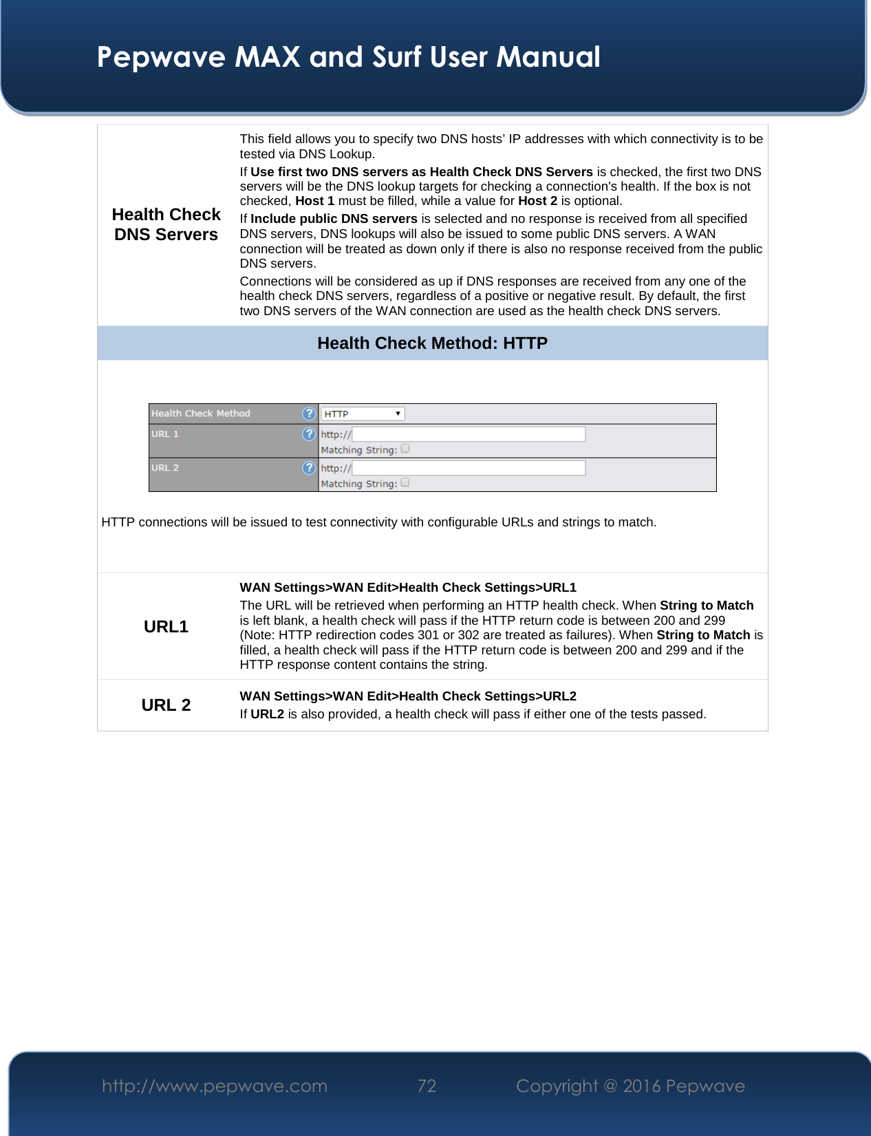  Pepwave MAX and Surf User Manual http://www.pepwave.com  72    Copyright @ 2016 Pepwave   Health Check DNS Servers This field allows you to specify two DNS hosts’ IP addresses with which connectivity is to be tested via DNS Lookup. If Use first two DNS servers as Health Check DNS Servers is checked, the first two DNS servers will be the DNS lookup targets for checking a connection&apos;s health. If the box is not checked, Host 1 must be filled, while a value for Host 2 is optional. If Include public DNS servers is selected and no response is received from all specified DNS servers, DNS lookups will also be issued to some public DNS servers. A WAN connection will be treated as down only if there is also no response received from the public DNS servers. Connections will be considered as up if DNS responses are received from any one of the health check DNS servers, regardless of a positive or negative result. By default, the first two DNS servers of the WAN connection are used as the health check DNS servers. Health Check Method: HTTP   HTTP connections will be issued to test connectivity with configurable URLs and strings to match. URL1 WAN Settings&gt;WAN Edit&gt;Health Check Settings&gt;URL1 The URL will be retrieved when performing an HTTP health check. When String to Match is left blank, a health check will pass if the HTTP return code is between 200 and 299 (Note: HTTP redirection codes 301 or 302 are treated as failures). When String to Match is filled, a health check will pass if the HTTP return code is between 200 and 299 and if the HTTP response content contains the string. URL 2 WAN Settings&gt;WAN Edit&gt;Health Check Settings&gt;URL2 If URL2 is also provided, a health check will pass if either one of the tests passed.     