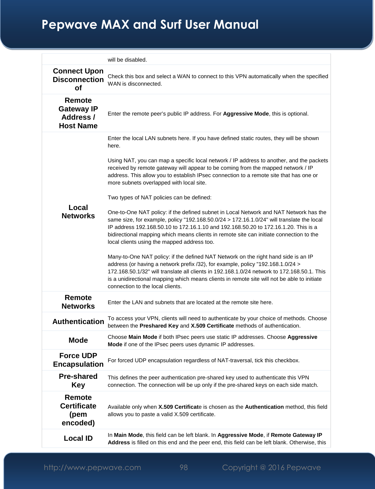  Pepwave MAX and Surf User Manual http://www.pepwave.com  98    Copyright @ 2016 Pepwave   will be disabled. Connect Upon Disconnection of Check this box and select a WAN to connect to this VPN automatically when the specified WAN is disconnected. Remote Gateway IP Address / Host Name Enter the remote peer’s public IP address. For Aggressive Mode, this is optional. Local Networks Enter the local LAN subnets here. If you have defined static routes, they will be shown here.  Using NAT, you can map a specific local network / IP address to another, and the packets received by remote gateway will appear to be coming from the mapped network / IP address. This allow you to establish IPsec connection to a remote site that has one or more subnets overlapped with local site.  Two types of NAT policies can be defined:  One-to-One NAT policy: if the defined subnet in Local Network and NAT Network has the same size, for example, policy &quot;192.168.50.0/24 &gt; 172.16.1.0/24&quot; will translate the local IP address 192.168.50.10 to 172.16.1.10 and 192.168.50.20 to 172.16.1.20. This is a bidirectional mapping which means clients in remote site can initiate connection to the local clients using the mapped address too.  Many-to-One NAT policy: if the defined NAT Network on the right hand side is an IP address (or having a network prefix /32), for example, policy &quot;192.168.1.0/24 &gt; 172.168.50.1/32&quot; will translate all clients in 192.168.1.0/24 network to 172.168.50.1. This is a unidirectional mapping which means clients in remote site will not be able to initiate connection to the local clients. Remote Networks  Enter the LAN and subnets that are located at the remote site here. Authentication To access your VPN, clients will need to authenticate by your choice of methods. Choose between the Preshared Key and X.509 Certificate methods of authentication.  Mode Choose Main Mode if both IPsec peers use static IP addresses. Choose Aggressive Mode if one of the IPsec peers uses dynamic IP addresses. Force UDP Encapsulation For forced UDP encapsulation regardless of NAT-traversal, tick this checkbox. Pre-shared Key This defines the peer authentication pre-shared key used to authenticate this VPN connection. The connection will be up only if the pre-shared keys on each side match. Remote Certificate (pem encoded) Available only when X.509 Certificate is chosen as the Authentication method, this field allows you to paste a valid X.509 certificate. Local ID In Main Mode, this field can be left blank. In Aggressive Mode, if Remote Gateway IP Address is filled on this end and the peer end, this field can be left blank. Otherwise, this 