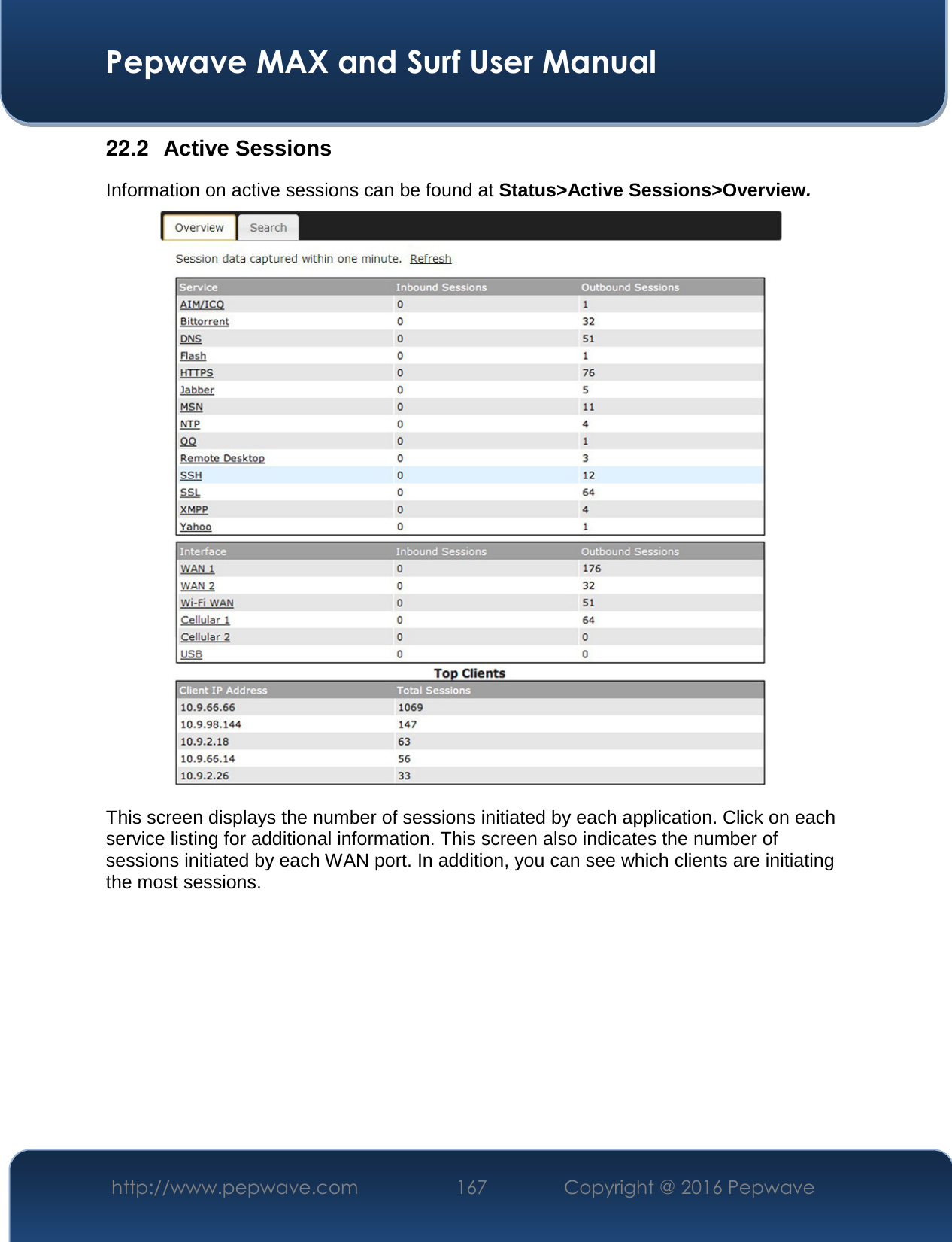  Pepwave MAX and Surf User Manual http://www.pepwave.com  167    Copyright @ 2016 Pepwave   22.2  Active Sessions Information on active sessions can be found at Status&gt;Active Sessions&gt;Overview.  This screen displays the number of sessions initiated by each application. Click on each service listing for additional information. This screen also indicates the number of sessions initiated by each WAN port. In addition, you can see which clients are initiating the most sessions.     