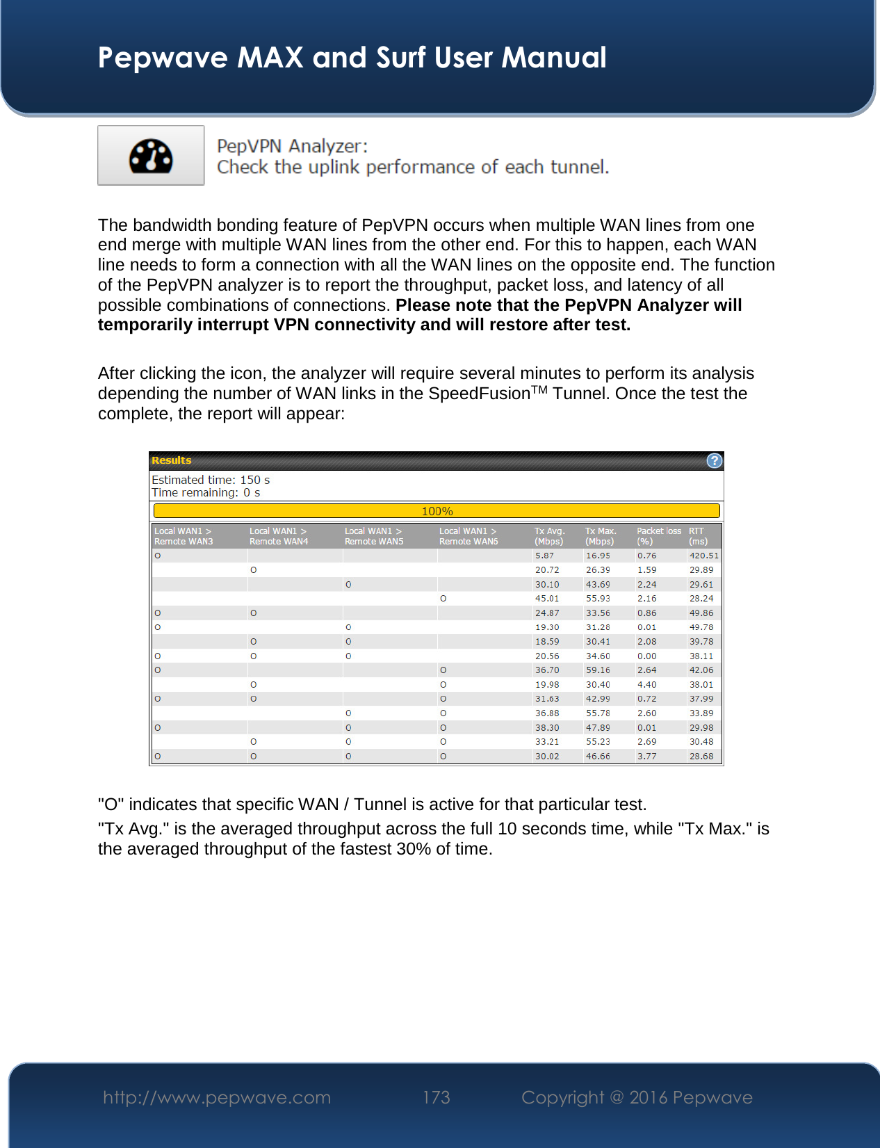  Pepwave MAX and Surf User Manual http://www.pepwave.com  173    Copyright @ 2016 Pepwave     The bandwidth bonding feature of PepVPN occurs when multiple WAN lines from one end merge with multiple WAN lines from the other end. For this to happen, each WAN line needs to form a connection with all the WAN lines on the opposite end. The function of the PepVPN analyzer is to report the throughput, packet loss, and latency of all possible combinations of connections. Please note that the PepVPN Analyzer will temporarily interrupt VPN connectivity and will restore after test.  After clicking the icon, the analyzer will require several minutes to perform its analysis depending the number of WAN links in the SpeedFusionTM Tunnel. Once the test the complete, the report will appear:    &quot;O&quot; indicates that specific WAN / Tunnel is active for that particular test.  &quot;Tx Avg.&quot; is the averaged throughput across the full 10 seconds time, while &quot;Tx Max.&quot; is the averaged throughput of the fastest 30% of time.     