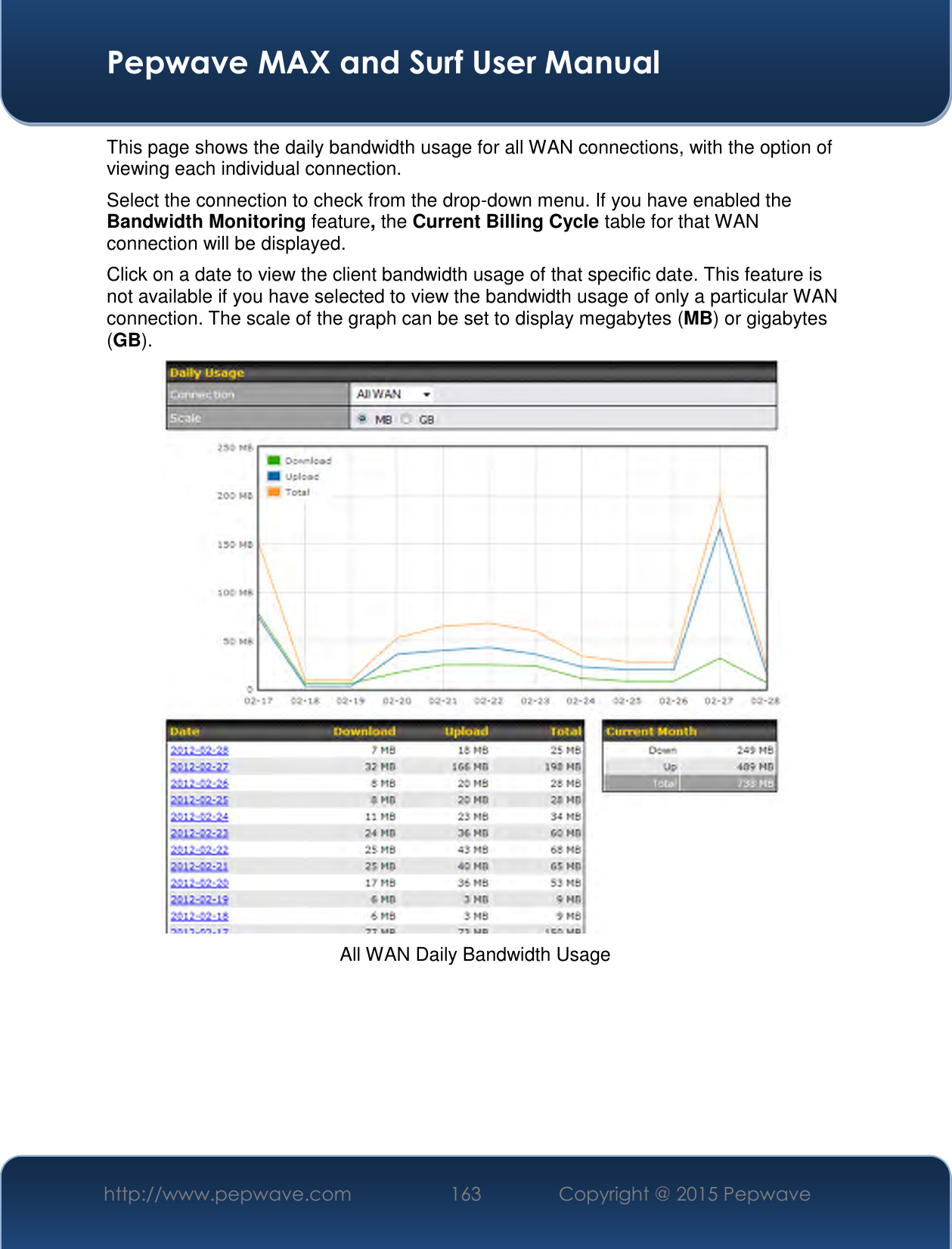  Pepwave MAX and Surf User Manual http://www.pepwave.com 163   Copyright @ 2015 Pepwave   This page shows the daily bandwidth usage for all WAN connections, with the option of viewing each individual connection.  Select the connection to check from the drop-down menu. If you have enabled the Bandwidth Monitoring feature, the Current Billing Cycle table for that WAN connection will be displayed. Click on a date to view the client bandwidth usage of that specific date. This feature is not available if you have selected to view the bandwidth usage of only a particular WAN connection. The scale of the graph can be set to display megabytes (MB) or gigabytes (GB).  All WAN Daily Bandwidth Usage    