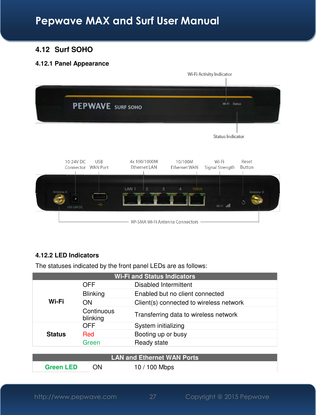  Pepwave MAX and Surf User Manual http://www.pepwave.com 27   Copyright @ 2015 Pepwave   4.12  Surf SOHO 4.12.1 Panel Appearance     4.12.2 LED Indicators The statuses indicated by the front panel LEDs are as follows: Wi-Fi and Status Indicators Wi-Fi OFF  Disabled Intermittent Blinking Enabled but no client connected ON Client(s) connected to wireless network Continuous blinking Transferring data to wireless network Status OFF  System initializing Red Booting up or busy Green Ready state  LAN and Ethernet WAN Ports  Green LED ON 10 / 100 Mbps 