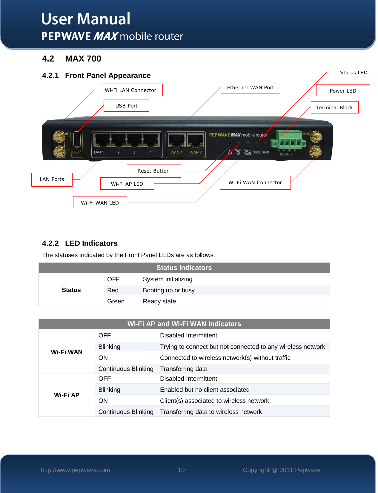    http://www.pepwave.com 10 Copyright @ 2011 Pepwave   4.2 MAX 700 4.2.1 Front Panel Appearance          4.2.2 LED Indicators The statuses indicated by the Front Panel LEDs are as follows: Status Indicators Status OFF  System initializing Red Booting up or busy Green Ready state  Wi-Fi AP and Wi-Fi WAN Indicators Wi-Fi WAN OFF Disabled Intermittent Blinking Trying to connect but not connected to any wireless network ON Connected to wireless network(s) without traffic Continuous Blinking Transferring data Wi-Fi AP OFF  Disabled Intermittent Blinking Enabled but no client associated ON Client(s) associated to wireless network Continuous Blinking Transferring data to wireless network    LAN Ports   Ethernet WAN Port   Wi-Fi WAN Connector   Wi-Fi LAN Connector   USB Port   Wi-Fi AP LED   Wi-Fi WAN LED  Reset Button   Power LED  Terminal Block Status LED  