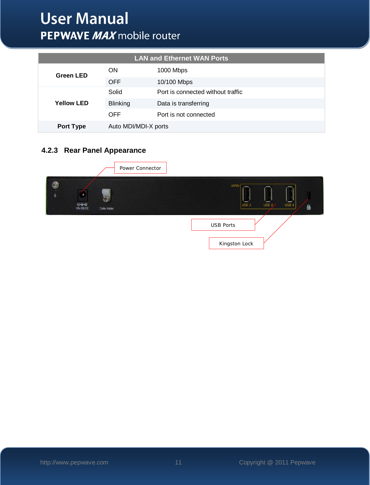    http://www.pepwave.com 11 Copyright @ 2011 Pepwave   LAN and Ethernet WAN Ports  Green LED ON 1000 Mbps OFF 10/100 Mbps Yellow LED Solid Port is connected without traffic Blinking Data is transferring OFF Port is not connected Port Type  Auto MDI/MDI-X ports  4.2.3 Rear Panel Appearance         Power Connector USB Ports Kingston Lock 