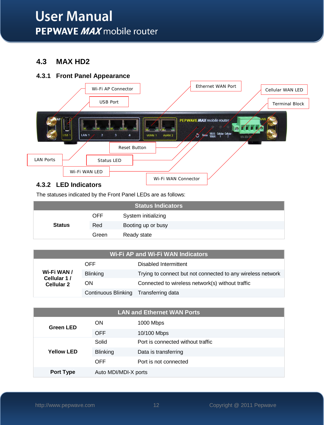    http://www.pepwave.com 12 Copyright @ 2011 Pepwave    4.3 MAX HD2 4.3.1 Front Panel Appearance        4.3.2 LED Indicators The statuses indicated by the Front Panel LEDs are as follows: Status Indicators Status OFF  System initializing Red Booting up or busy Green Ready state  Wi-Fi AP and Wi-Fi WAN Indicators Wi-Fi WAN / Cellular 1 / Cellular 2 OFF Disabled Intermittent Blinking Trying to connect but not connected to any wireless network ON Connected to wireless network(s) without traffic Continuous Blinking Transferring data  LAN and Ethernet WAN Ports  Green LED ON 1000 Mbps OFF 10/100 Mbps Yellow LED Solid Port is connected without traffic Blinking Data is transferring OFF Port is not connected Port Type  Auto MDI/MDI-X ports  LAN Ports   Ethernet WAN Port   Wi-Fi WAN Connector   Wi-Fi AP Connector   USB Port   Status LED   Wi-Fi WAN LED  Reset Button   Cellular WAN LED  Terminal Block 