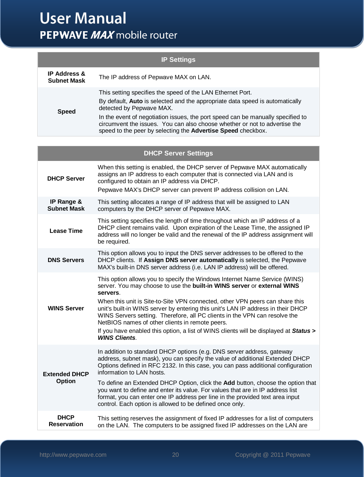    http://www.pepwave.com 20 Copyright @ 2011 Pepwave   IP Settings IP Address &amp; Subnet Mask The IP address of Pepwave MAX on LAN. Speed This setting specifies the speed of the LAN Ethernet Port.   By default, Auto is selected and the appropriate data speed is automatically detected by Pepwave MAX. In the event of negotiation issues, the port speed can be manually specified to circumvent the issues.  You can also choose whether or not to advertise the speed to the peer by selecting the Advertise Speed checkbox.  DHCP Server Settings DHCP Server When this setting is enabled, the DHCP server of Pepwave MAX automatically assigns an IP address to each computer that is connected via LAN and is configured to obtain an IP address via DHCP.  Pepwave MAX’s DHCP server can prevent IP address collision on LAN. IP Range &amp; Subnet Mask This setting allocates a range of IP address that will be assigned to LAN computers by the DHCP server of Pepwave MAX. Lease Time This setting specifies the length of time throughout which an IP address of a DHCP client remains valid.  Upon expiration of the Lease Time, the assigned IP address will no longer be valid and the renewal of the IP address assignment will be required. DNS Servers This option allows you to input the DNS server addresses to be offered to the DHCP clients.  If Assign DNS server automatically is selected, the Pepwave MAX’s built-in DNS server address (i.e. LAN IP address) will be offered. WINS Server This option allows you to specify the Windows Internet Name Service (WINS) server. You may choose to use the built-in WINS server or external WINS servers. When this unit is Site-to-Site VPN connected, other VPN peers can share this unit&apos;s built-in WINS server by entering this unit&apos;s LAN IP address in their DHCP WINS Servers setting.  Therefore, all PC clients in the VPN can resolve the NetBIOS names of other clients in remote peers. If you have enabled this option, a list of WINS clients will be displayed at Status &gt; WINS Clients. Extended DHCP Option In addition to standard DHCP options (e.g. DNS server address, gateway address, subnet mask), you can specify the value of additional Extended DHCP Options defined in RFC 2132. In this case, you can pass additional configuration information to LAN hosts. To define an Extended DHCP Option, click the Add button, choose the option that you want to define and enter its value. For values that are in IP address list format, you can enter one IP address per line in the provided text area input control. Each option is allowed to be defined once only. DHCP Reservation This setting reserves the assignment of fixed IP addresses for a list of computers on the LAN.  The computers to be assigned fixed IP addresses on the LAN are 