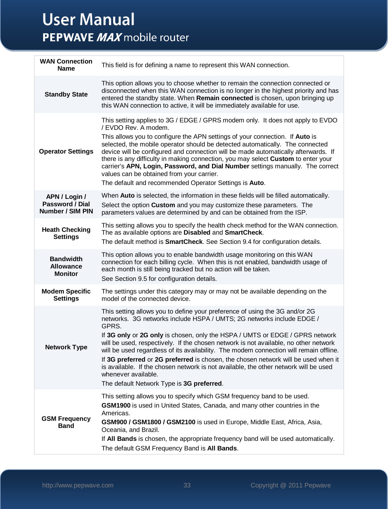    http://www.pepwave.com 33 Copyright @ 2011 Pepwave   WAN Connection Name This field is for defining a name to represent this WAN connection. Standby State This option allows you to choose whether to remain the connection connected or disconnected when this WAN connection is no longer in the highest priority and has entered the standby state. When Remain connected is chosen, upon bringing up this WAN connection to active, it will be immediately available for use. Operator Settings This setting applies to 3G / EDGE / GPRS modem only.  It does not apply to EVDO / EVDO Rev. A modem. This allows you to configure the APN settings of your connection.  If Auto is selected, the mobile operator should be detected automatically.  The connected device will be configured and connection will be made automatically afterwards.  If there is any difficulty in making connection, you may select Custom to enter your carrier’s APN, Login, Password, and Dial Number settings manually.  The correct values can be obtained from your carrier.  The default and recommended Operator Settings is Auto. APN / Login / Password / Dial Number / SIM PIN When Auto is selected, the information in these fields will be filled automatically. Select the option Custom and you may customize these parameters.  The parameters values are determined by and can be obtained from the ISP. Heath Checking Settings This setting allows you to specify the health check method for the WAN connection. The as available options are Disabled and SmartCheck.   The default method is SmartCheck. See Section 9.4 for configuration details. Bandwidth Allowance Monitor This option allows you to enable bandwidth usage monitoring on this WAN connection for each billing cycle.  When this is not enabled, bandwidth usage of each month is still being tracked but no action will be taken.  See Section 9.5 for configuration details. Modem Specific Settings  The settings under this category may or may not be available depending on the model of the connected device.   Network Type This setting allows you to define your preference of using the 3G and/or 2G networks.  3G networks include HSPA / UMTS; 2G networks include EDGE / GPRS. If 3G only or 2G only is chosen, only the HSPA / UMTS or EDGE / GPRS network will be used, respectively.  If the chosen network is not available, no other network will be used regardless of its availability.  The modem connection will remain offline. If 3G preferred or 2G preferred is chosen, the chosen network will be used when it is available.  If the chosen network is not available, the other network will be used whenever available. The default Network Type is 3G preferred. GSM Frequency Band This setting allows you to specify which GSM frequency band to be used.  GSM1900 is used in United States, Canada, and many other countries in the Americas. GSM900 / GSM1800 / GSM2100 is used in Europe, Middle East, Africa, Asia, Oceania, and Brazil. If All Bands is chosen, the appropriate frequency band will be used automatically.  The default GSM Frequency Band is All Bands. 